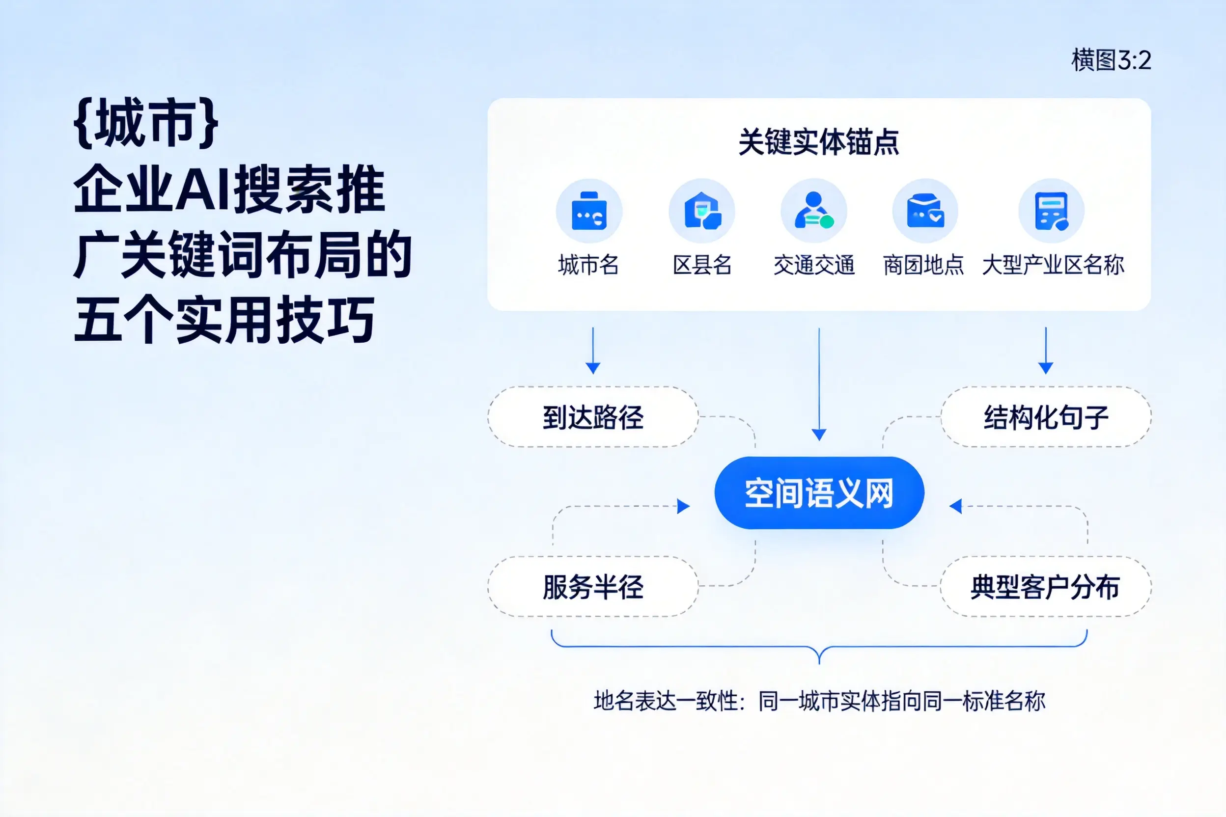 河北企业AI搜索推广关键词布局的五个实用技巧