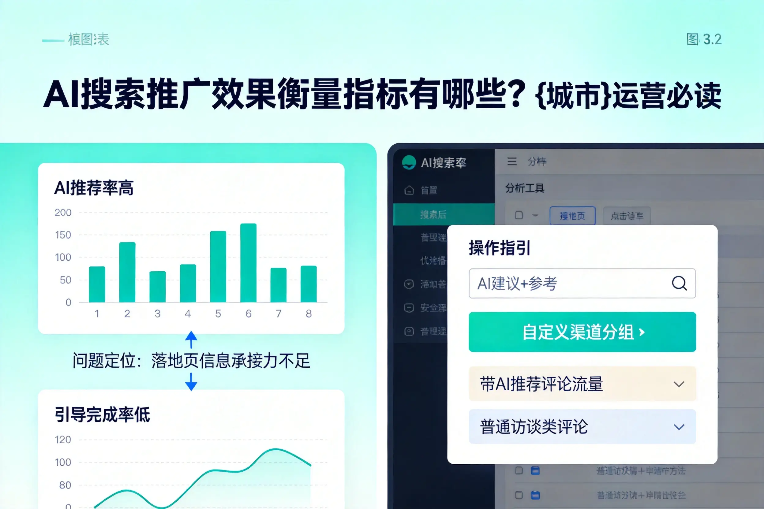 AI搜索推广效果衡量指标有哪些？河北运营必读