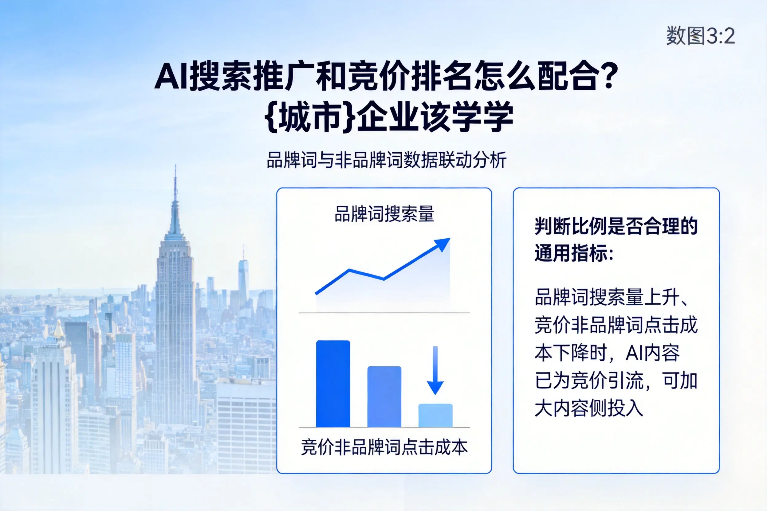 AI搜索推广和竞价排名怎么配合？河北企业该学学