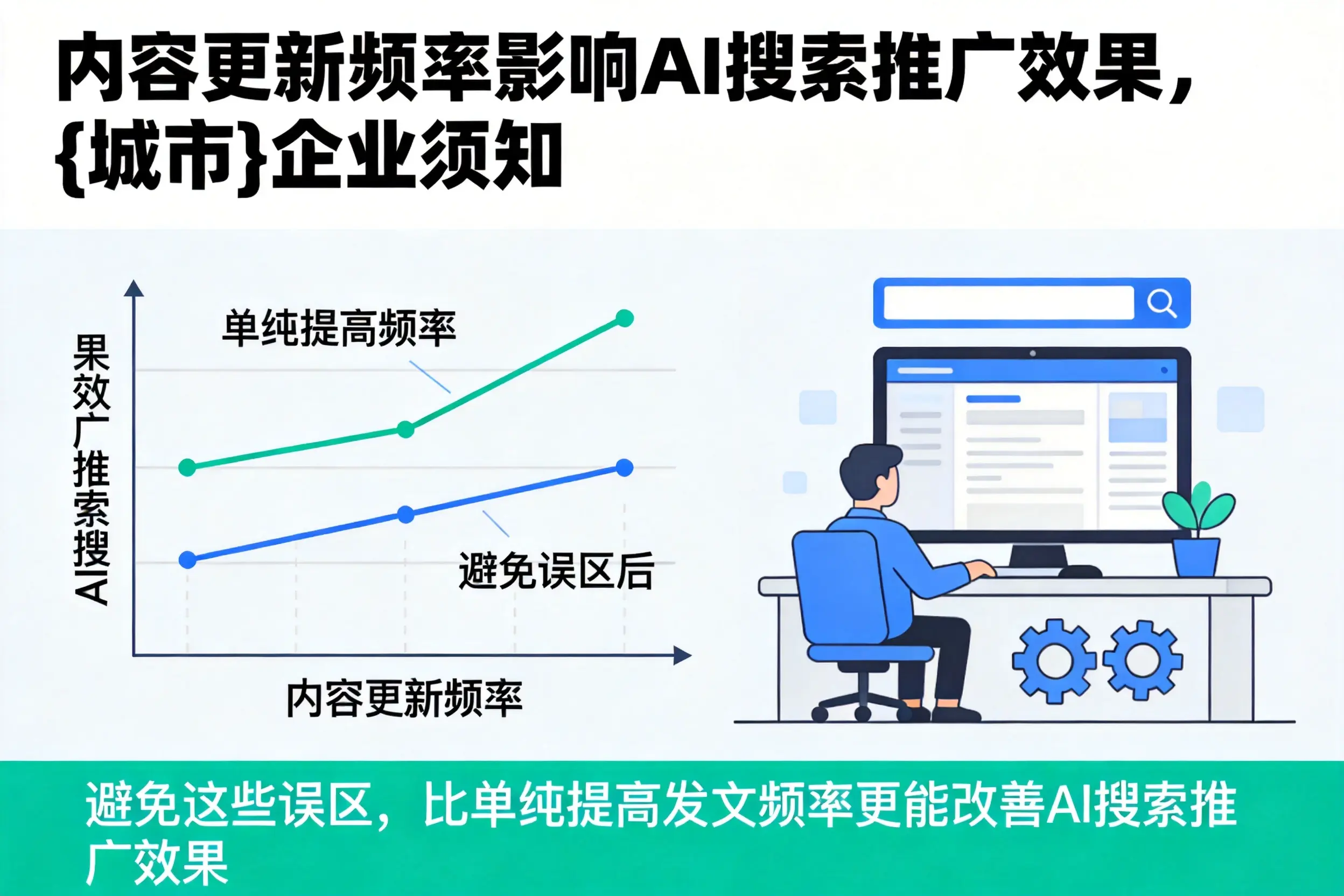内容更新频率影响AI搜索推广效果，河北企业须知