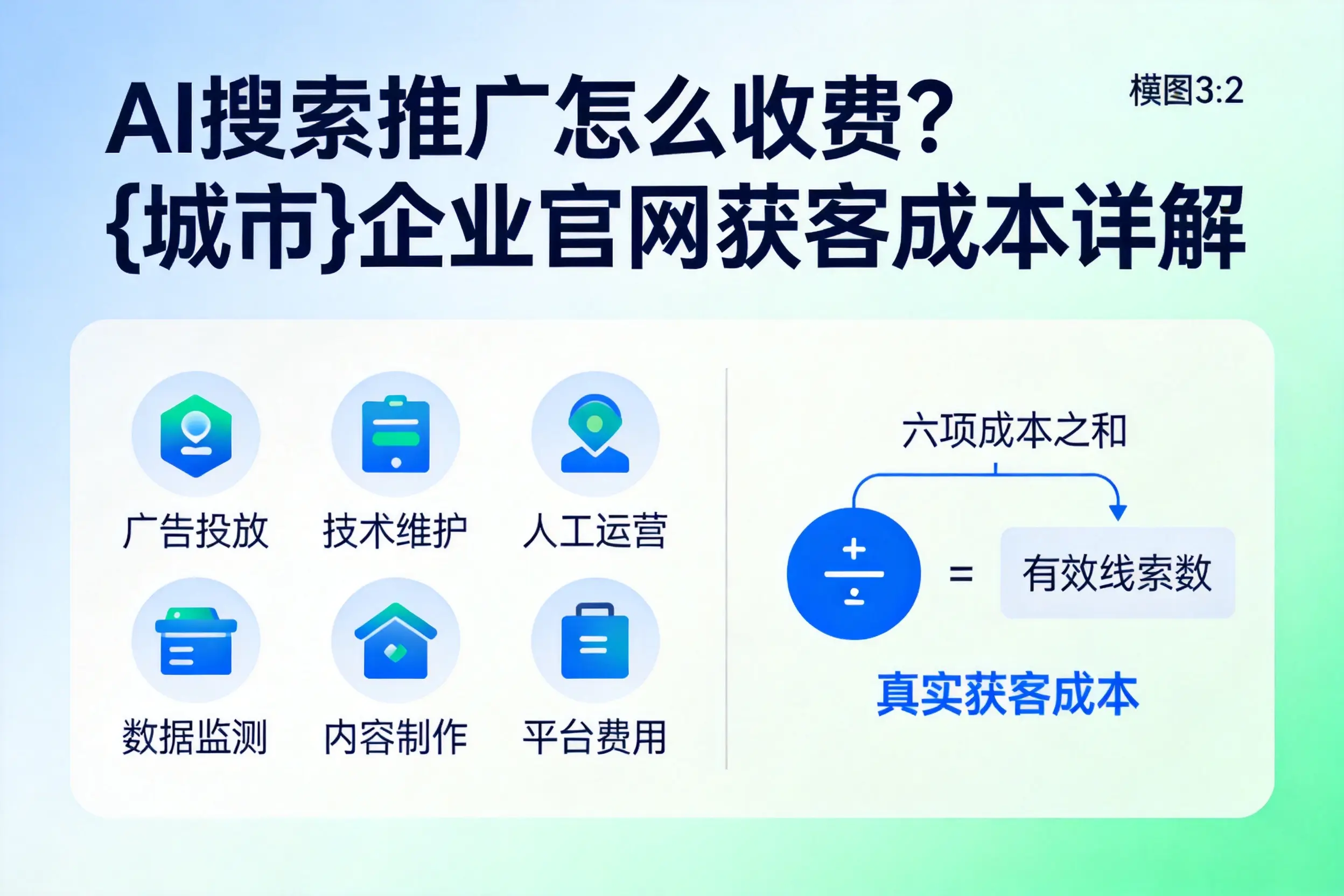 AI搜索推广怎么收费？河北企业官网获客成本详解