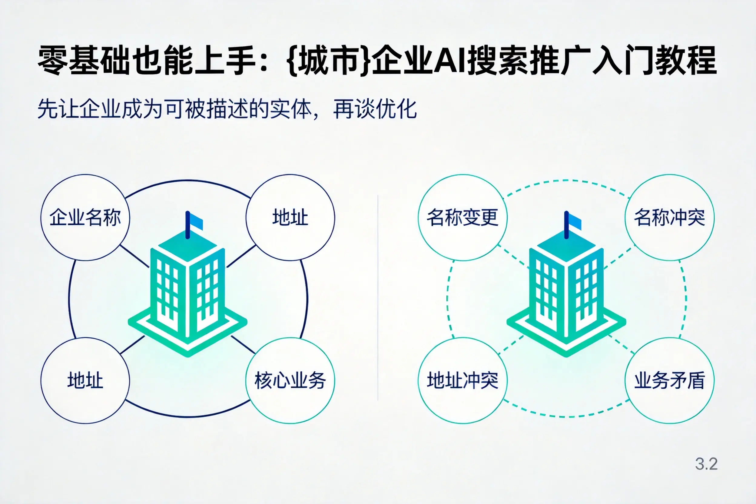 零基础也能上手：河北企业AI搜索推广入门教程
