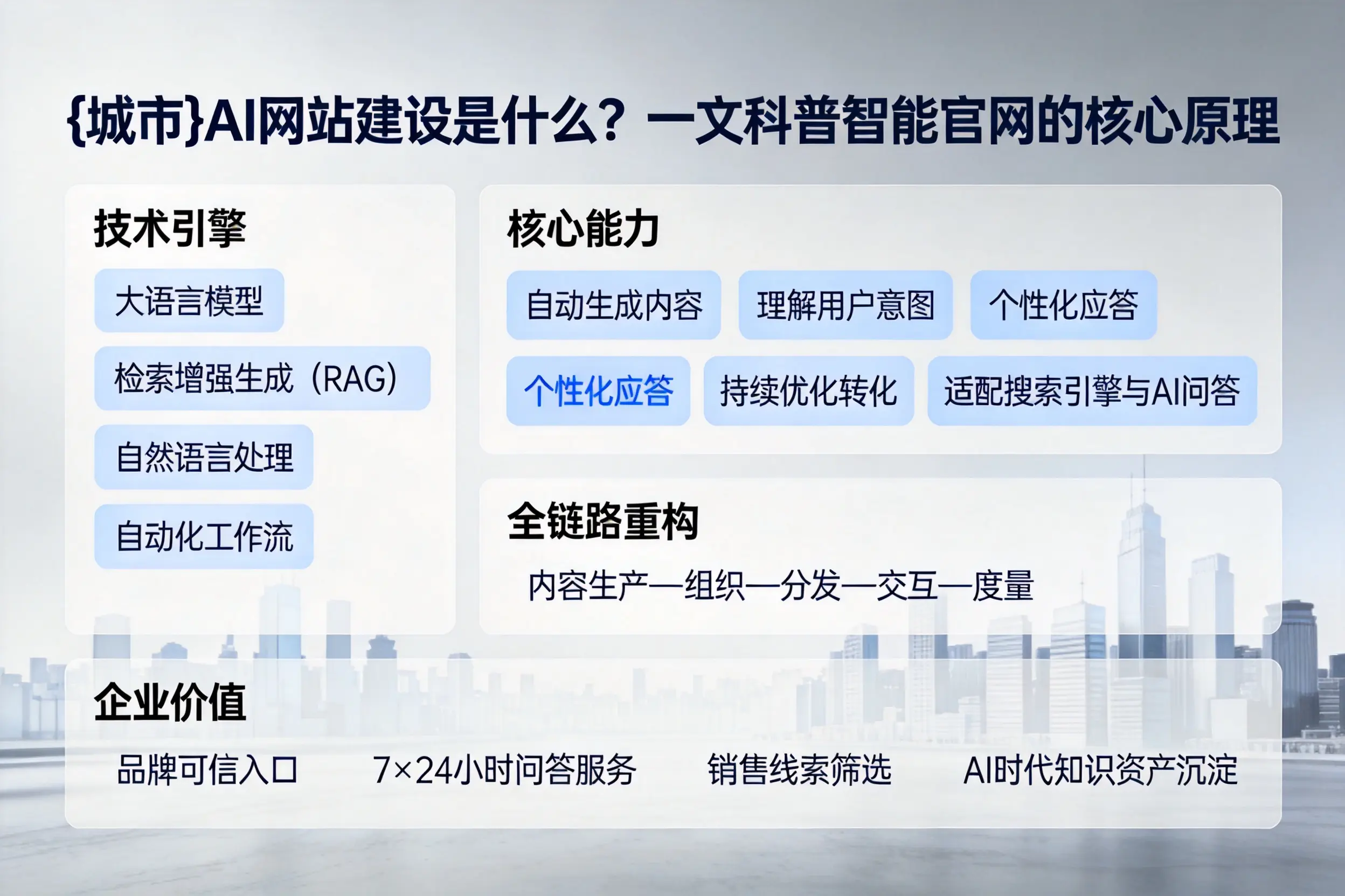 河北AI网站建设是什么？一文科普智能官网的核心原理