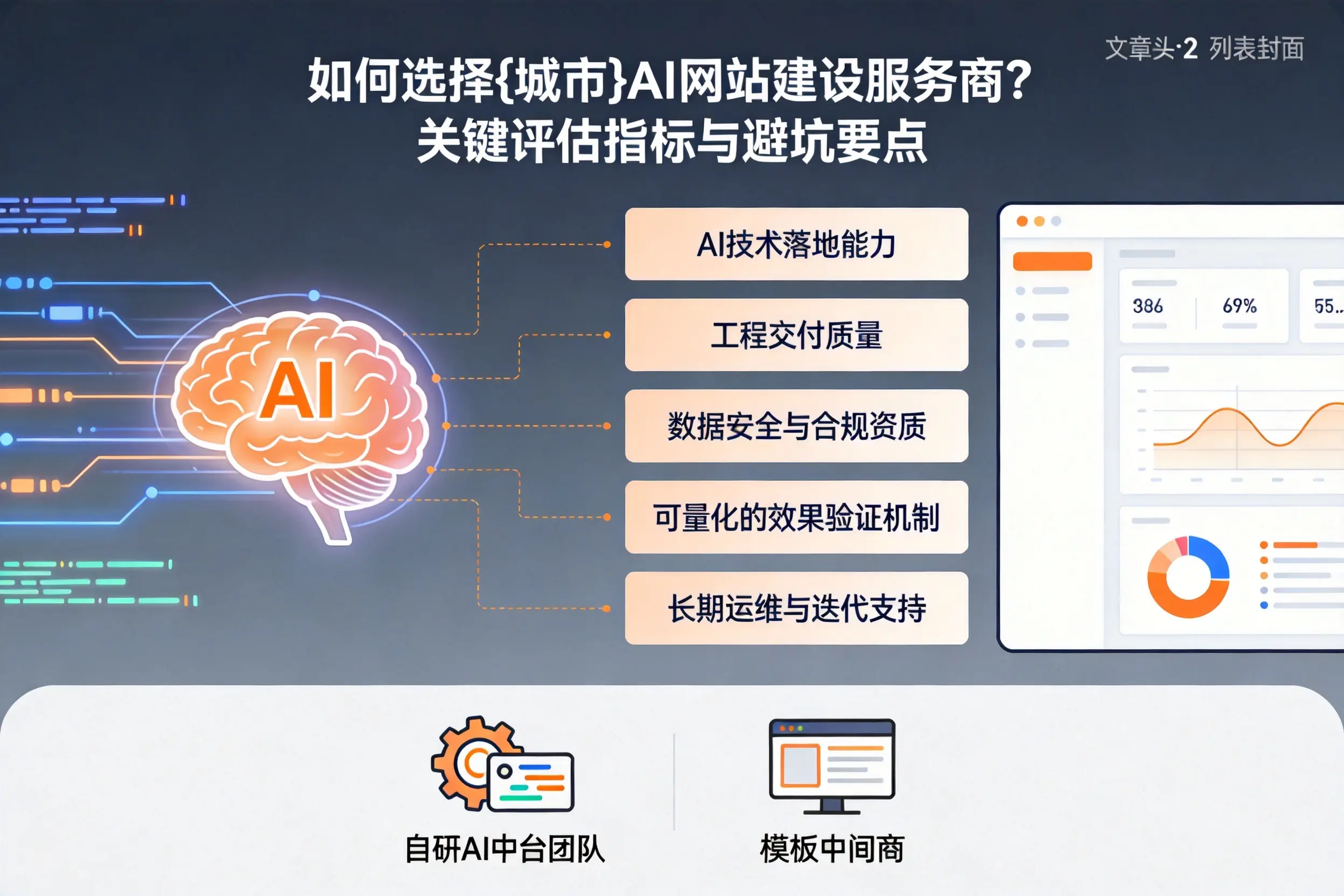 如何选择河北AI网站建设服务商？关键评估指标与避坑要点