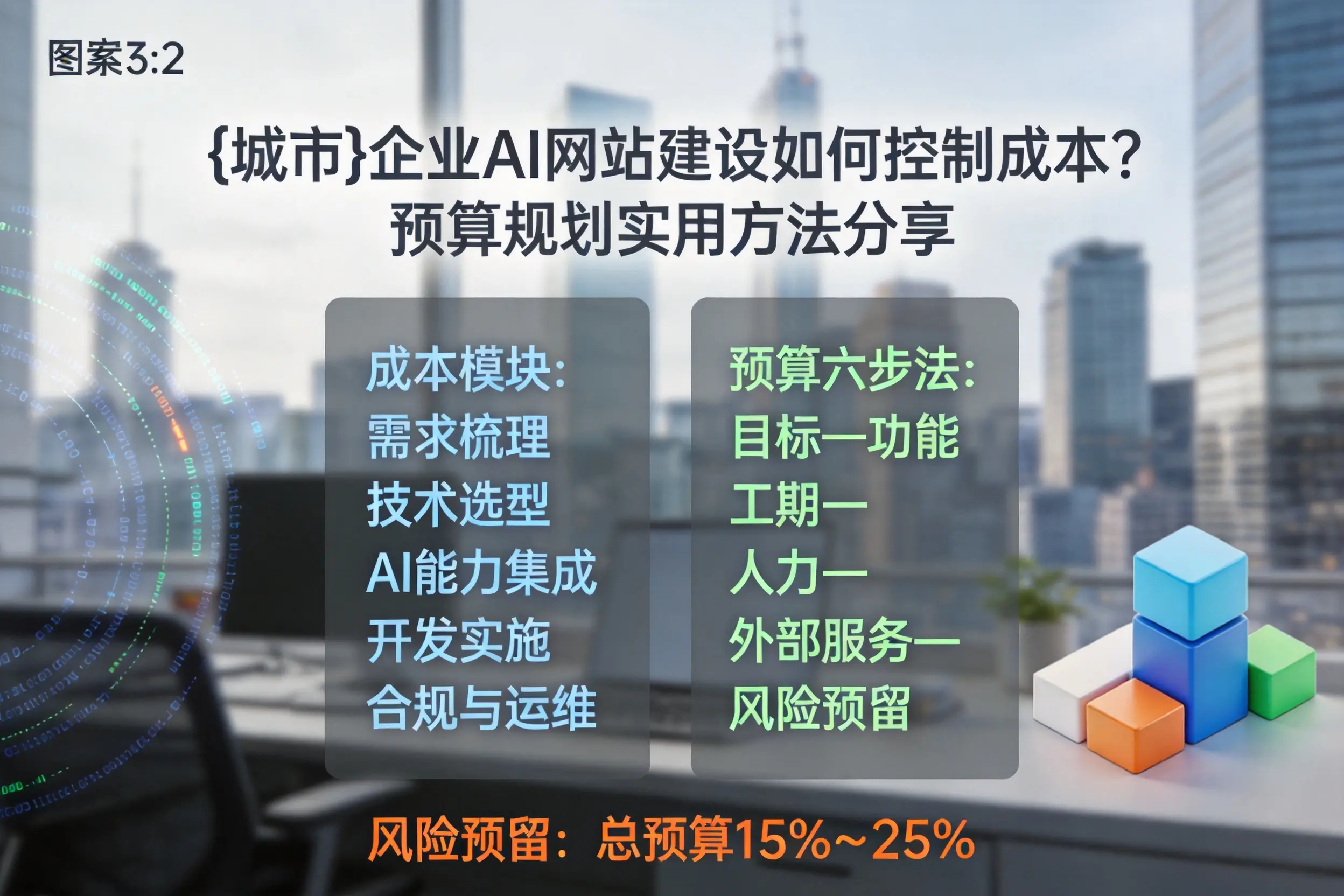河北企业AI网站建设如何控制成本？预算规划实用方法分享