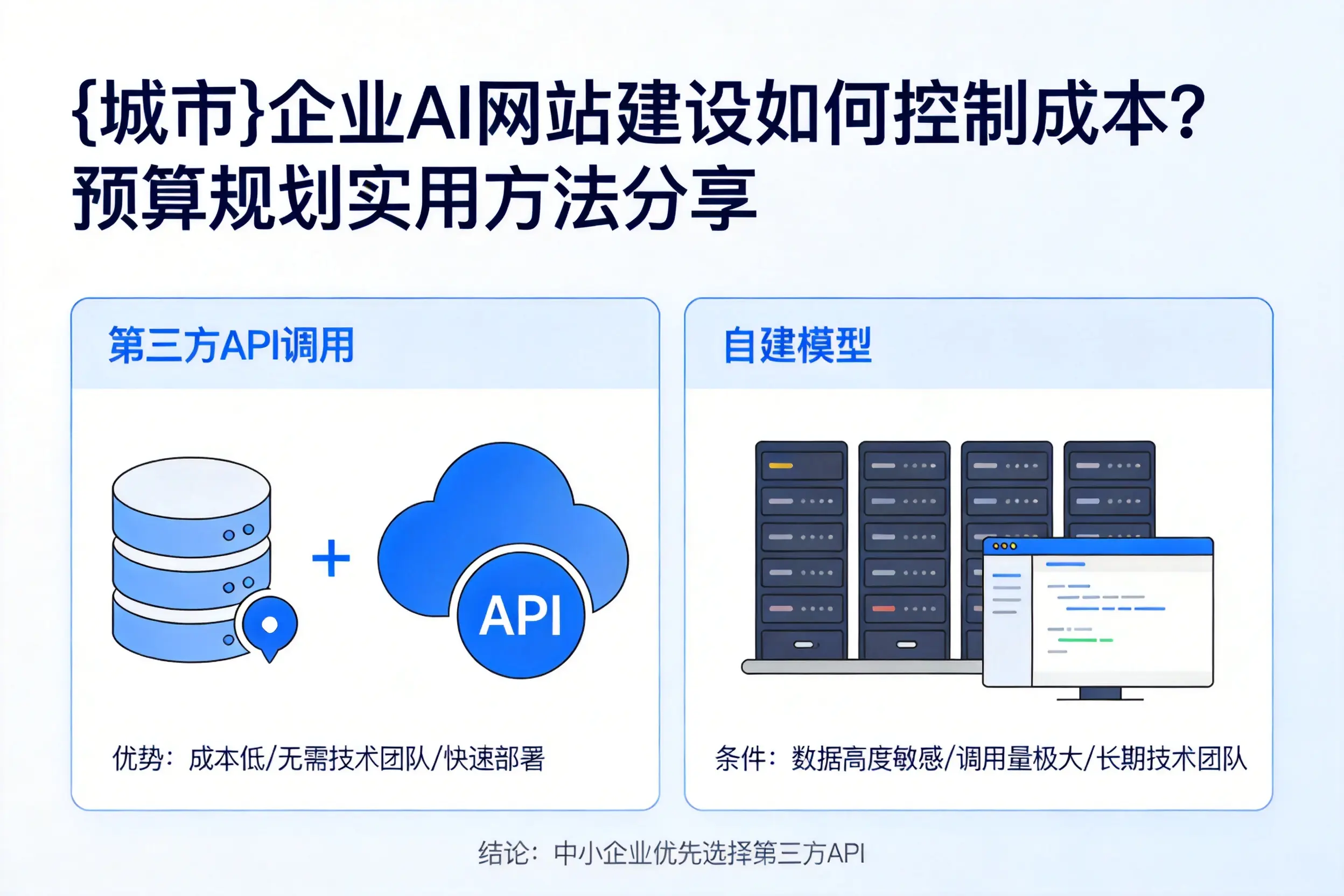河北企业AI网站建设如何控制成本？预算规划实用方法分享