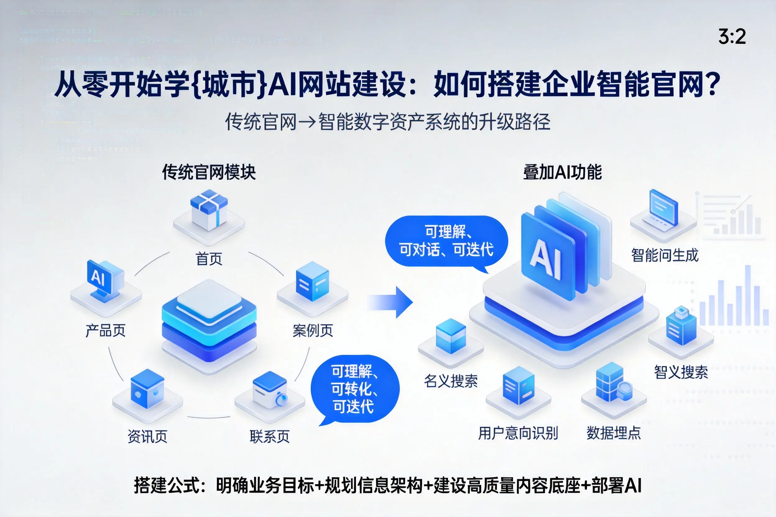 从零开始学河北AI网站建设：如何搭建企业智能官网？