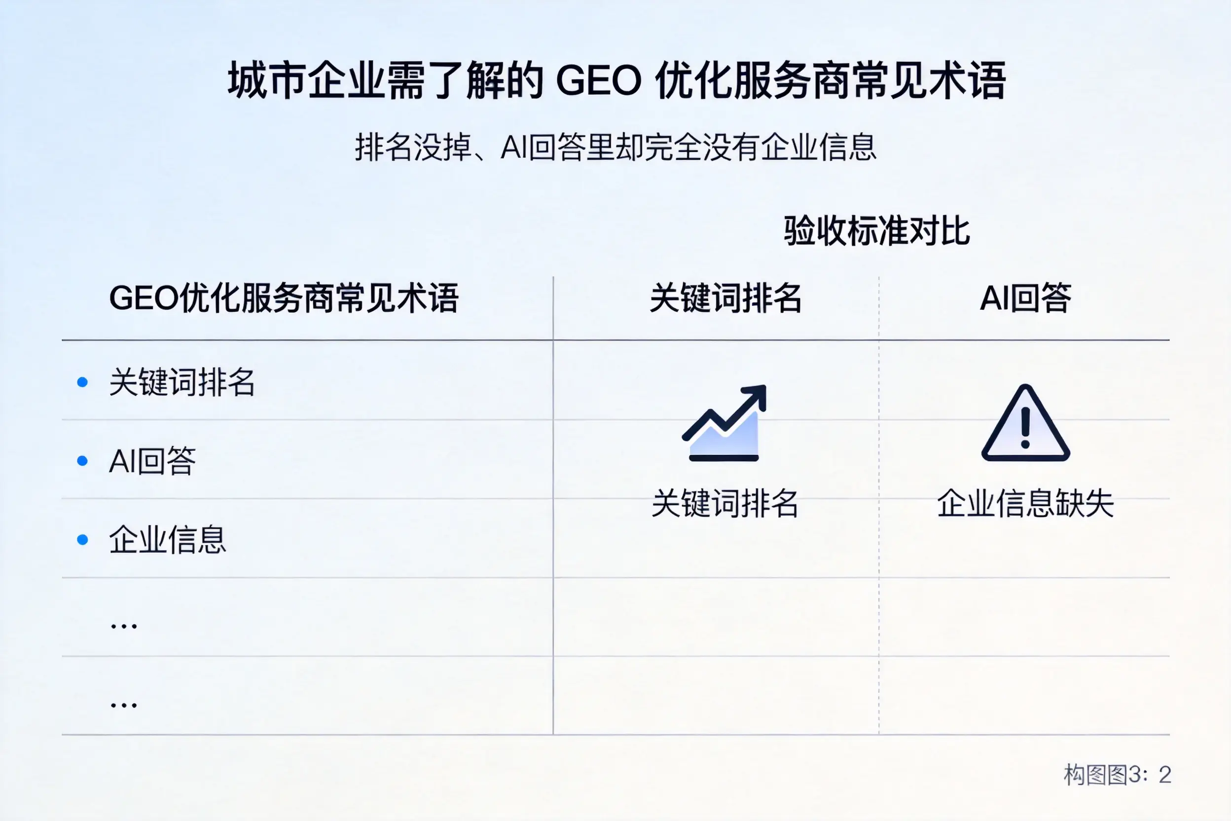 河北企业需了解的GEO优化服务商常见术语