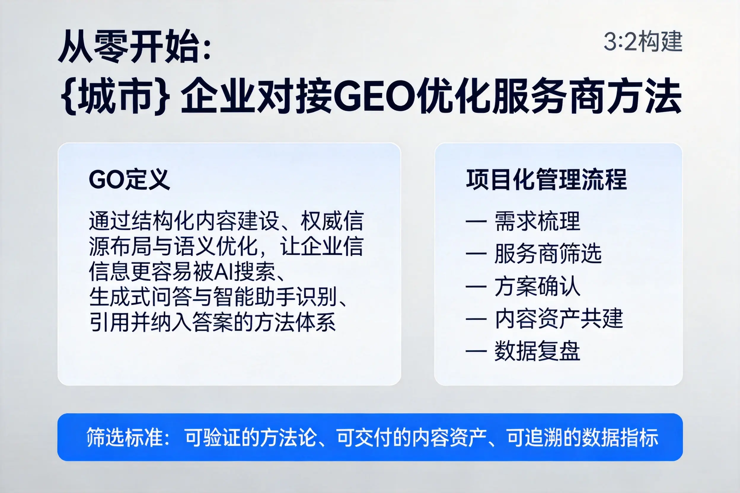 从零开始：河北企业对接GEO优化服务商方法