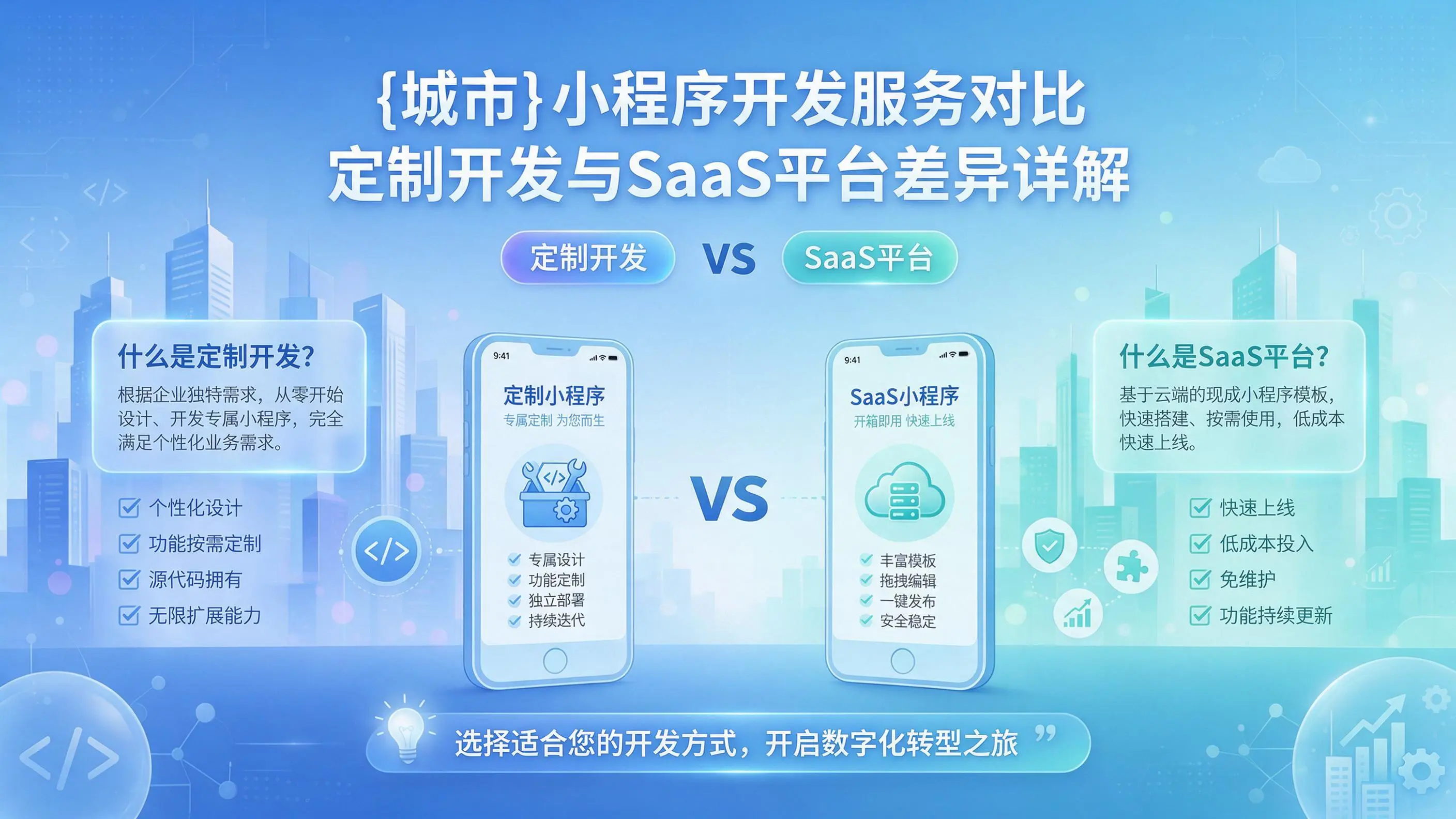 河北小程序开发服务对比：定制开发与SaaS平台差异详解
