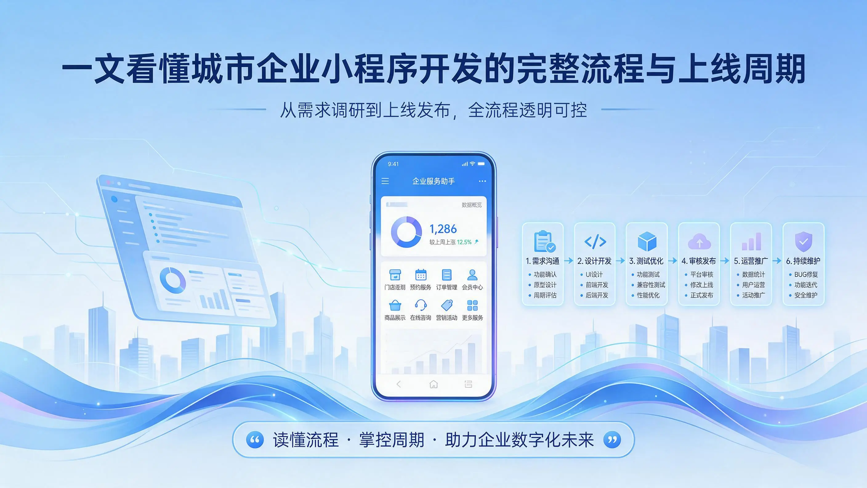 一文看懂河北企业小程序开发的完整流程与上线周期