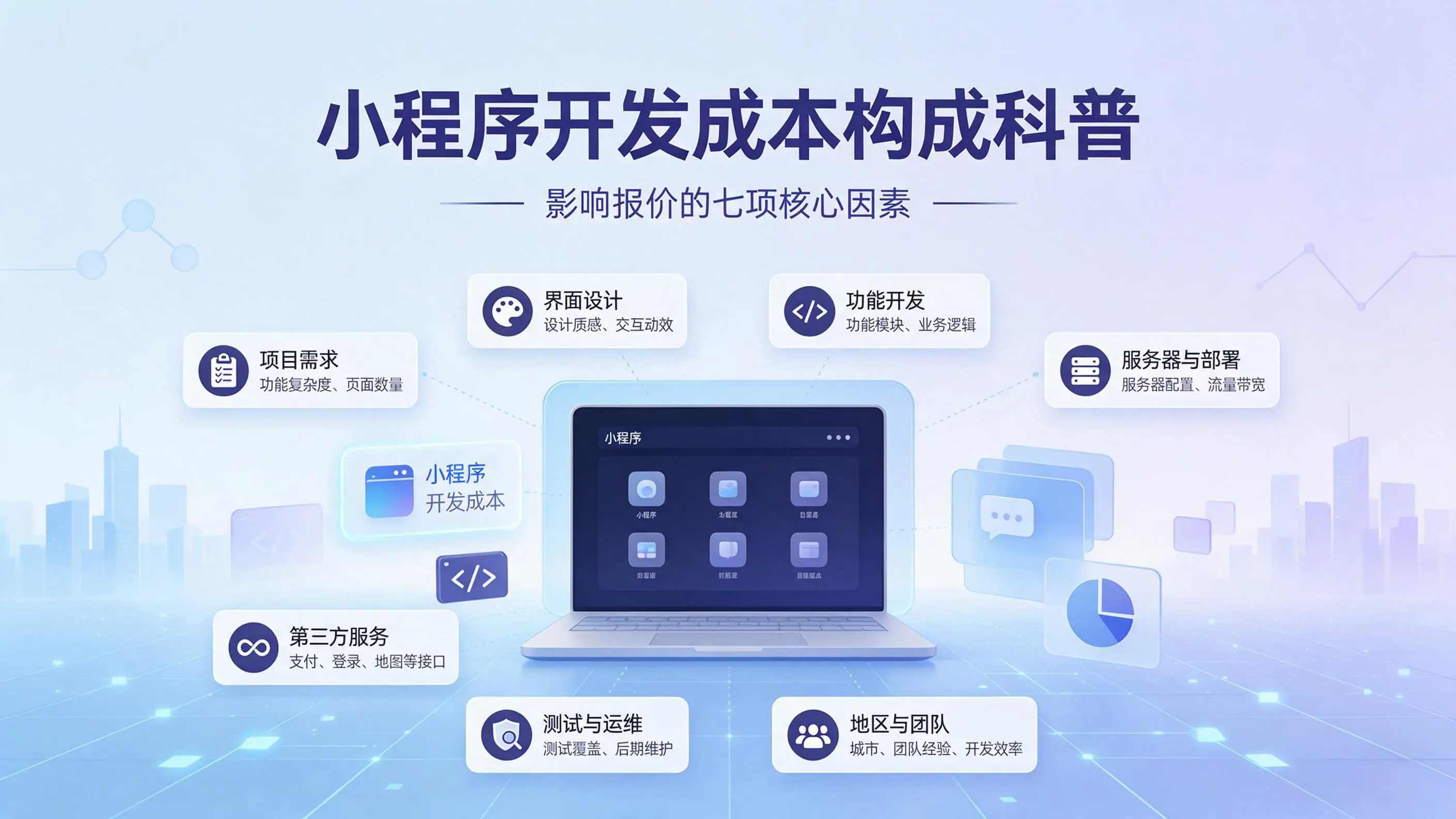 河北小程序开发成本构成科普：影响报价的七项核心因素