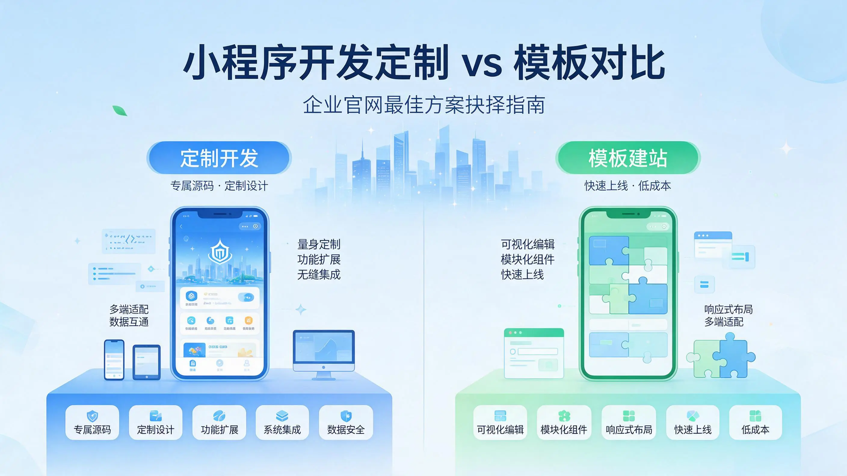 河北小程序开发定制与模板对比：哪种方案更适合企业官网