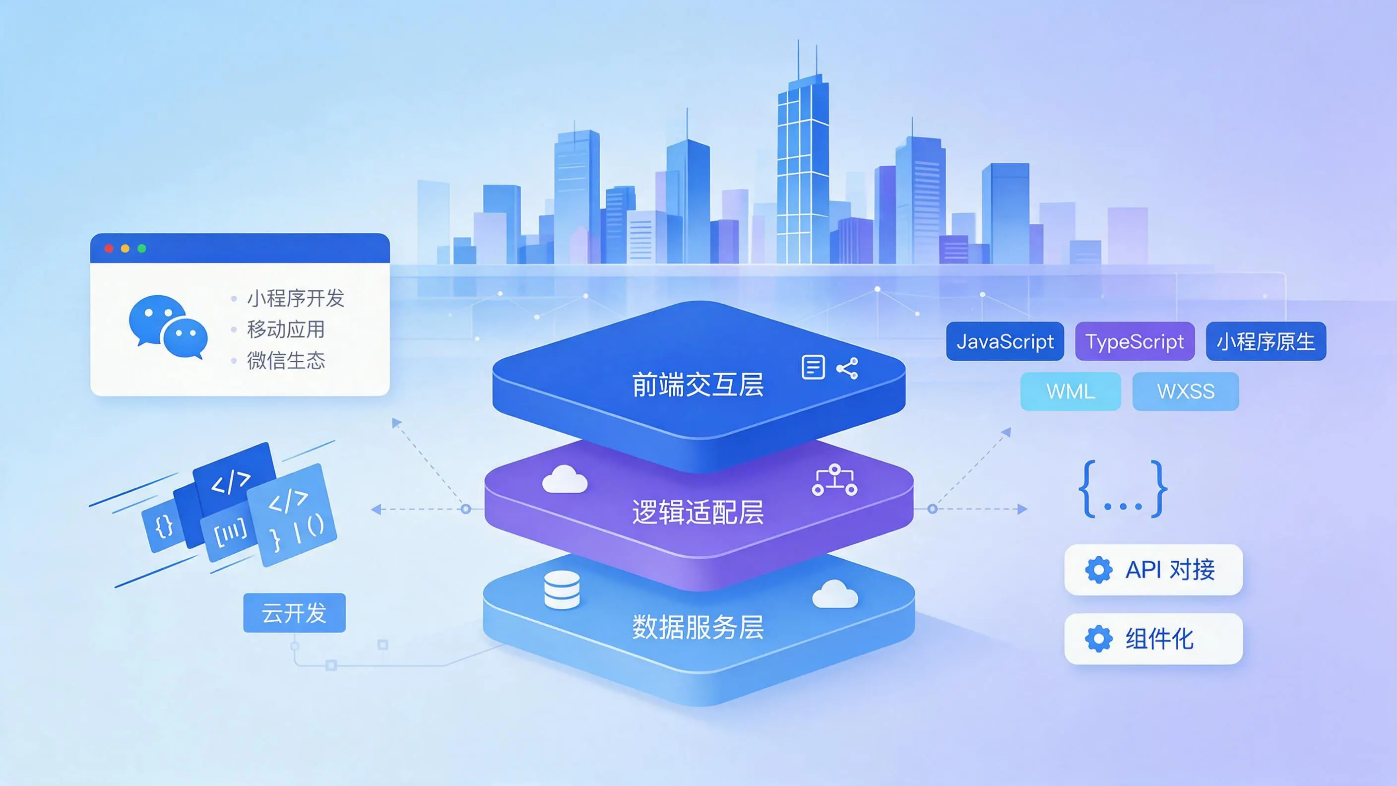 河北企业小程序开发核心技术架构与常用语言