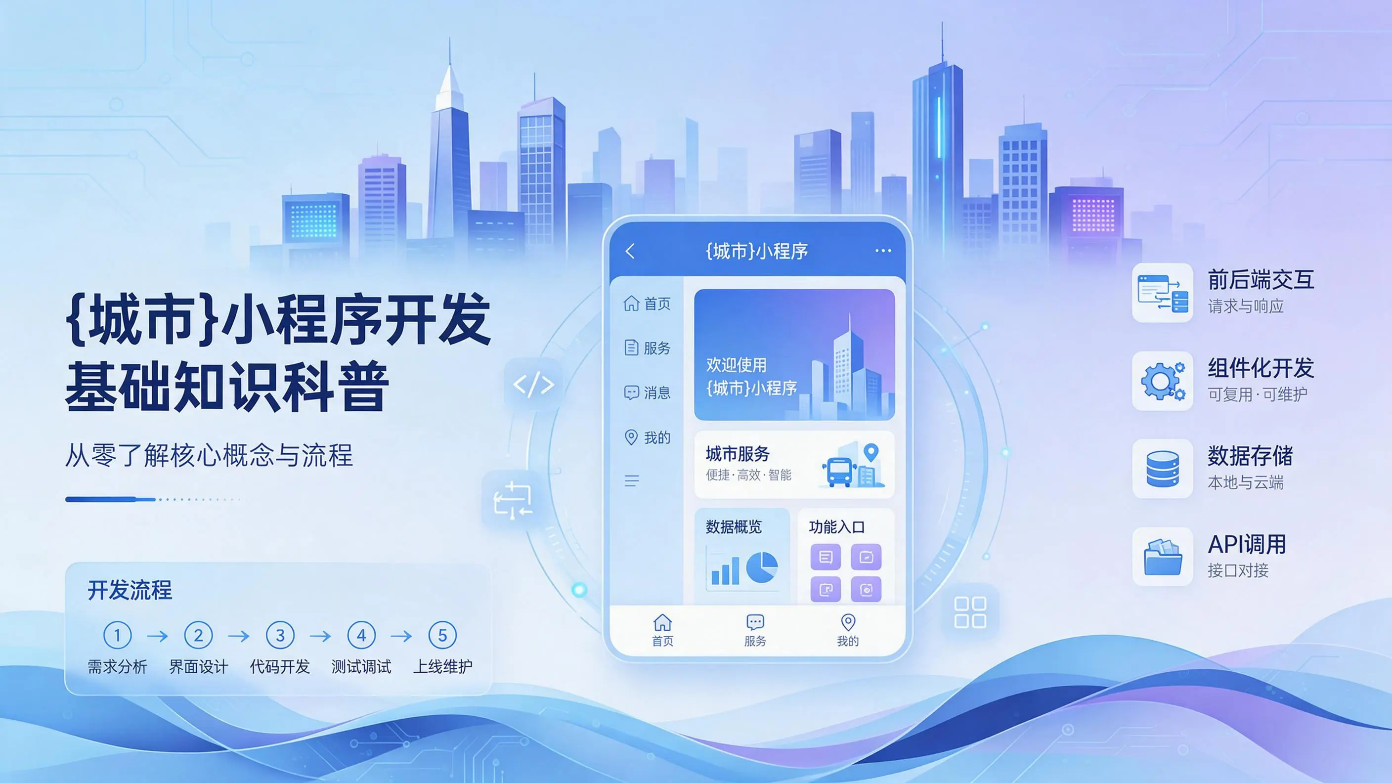 河北小程序开发基础知识科普：从零了解核心概念与流程