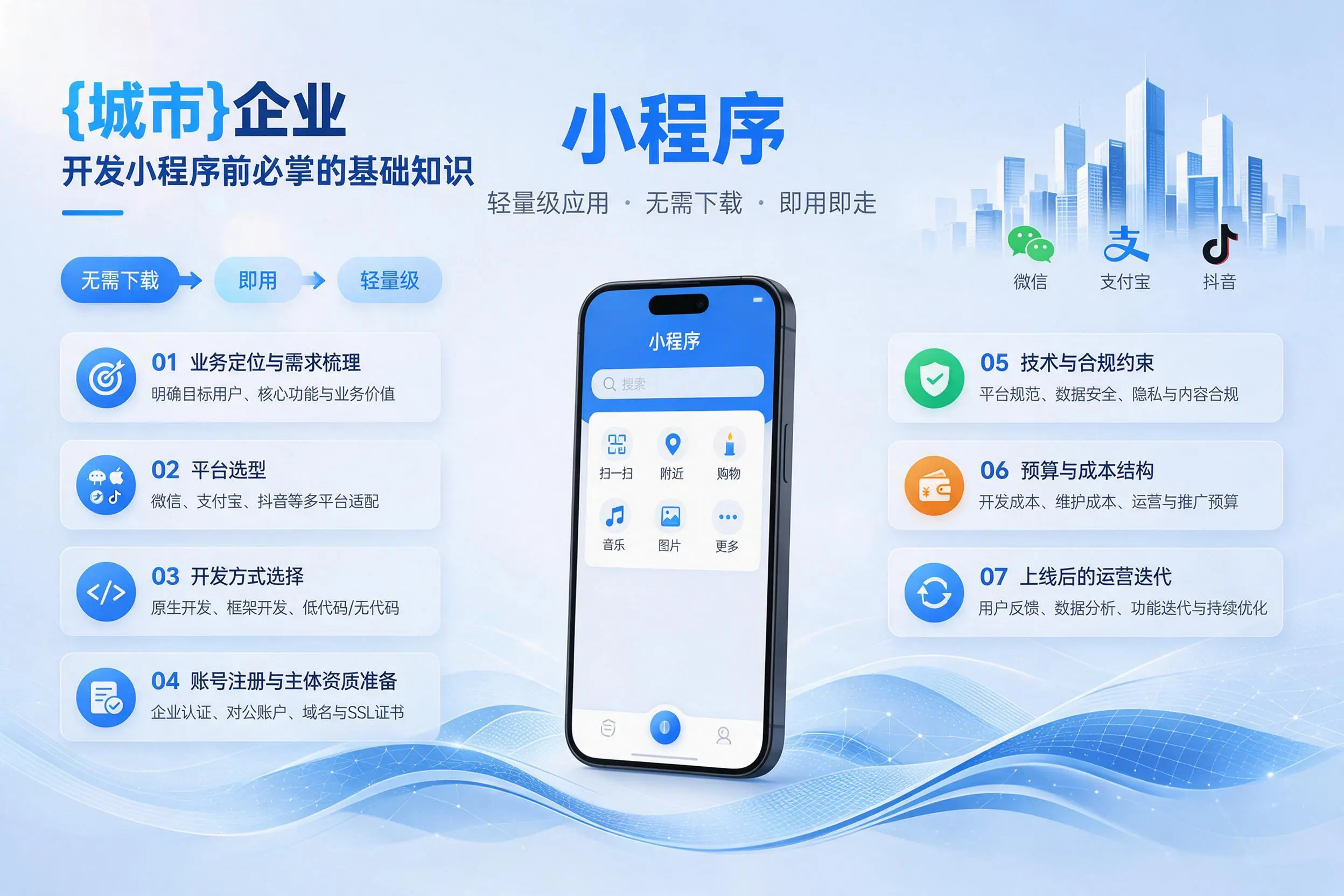 河北企业开发小程序前必须掌握的基础知识有哪些
