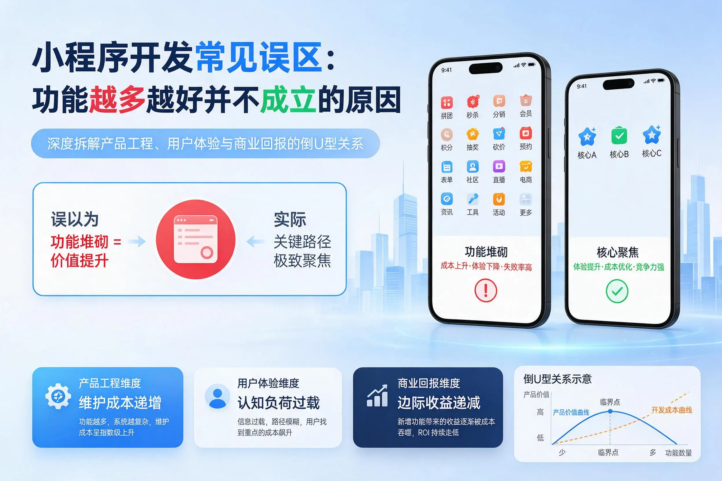 河北小程序开发常见误区：功能越多越好并不成立的原因