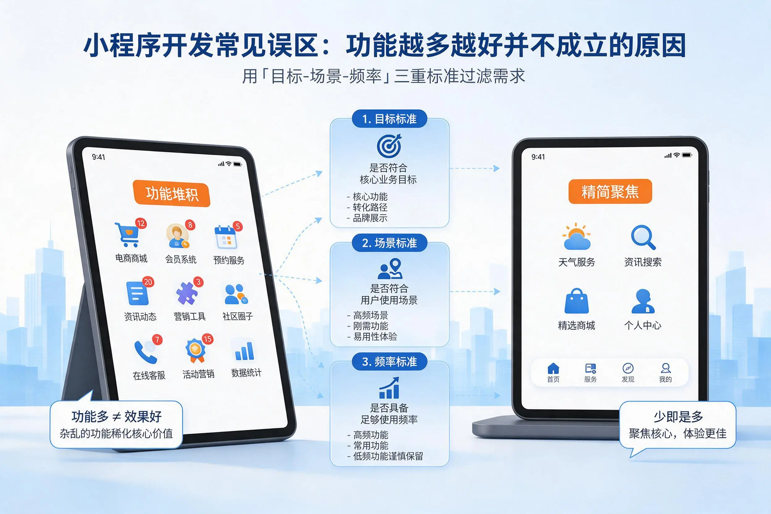 河北小程序开发常见误区：功能越多越好并不成立的原因