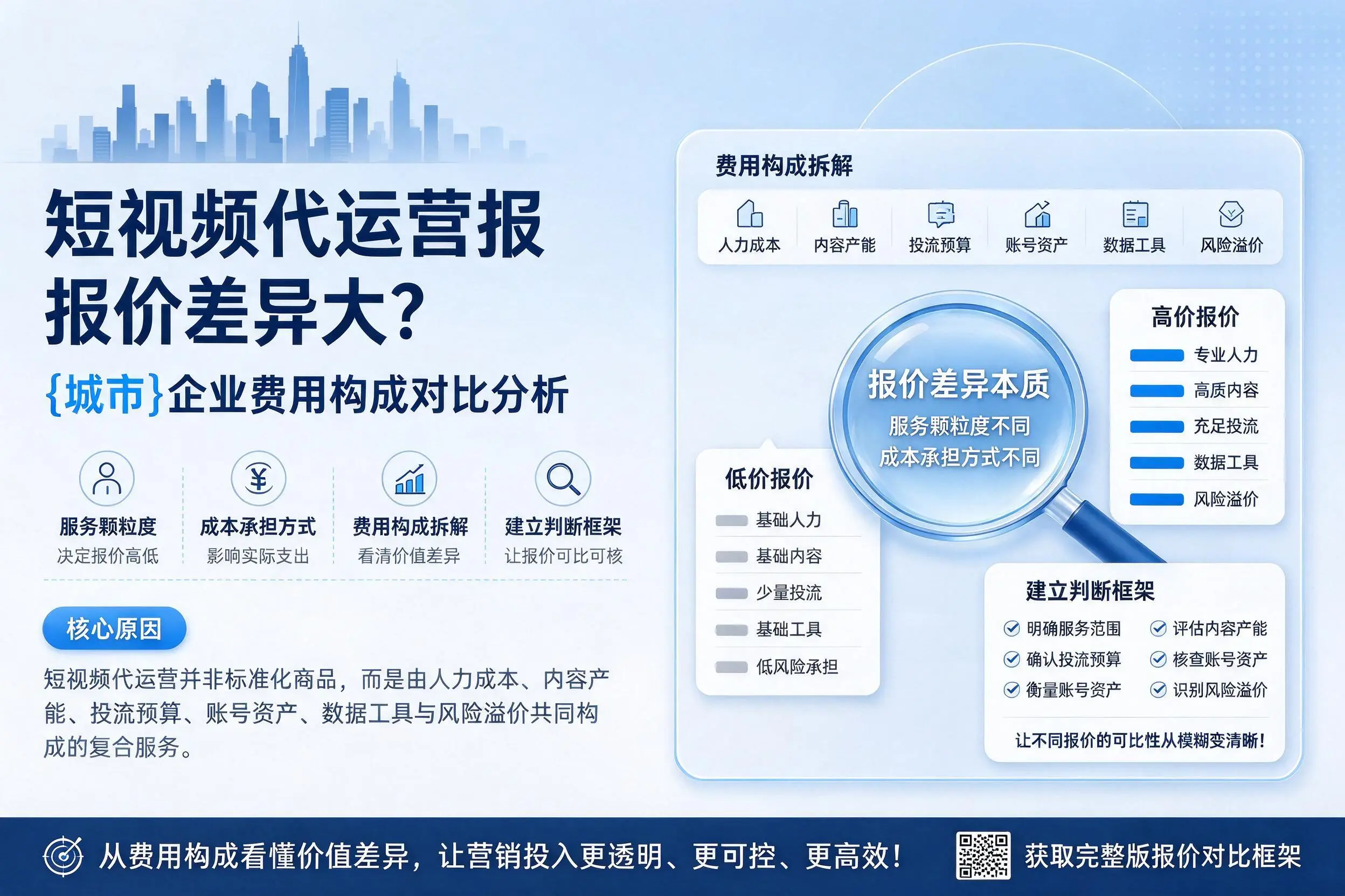 短视频代运营报价差异大？河北企业费用构成对比分析