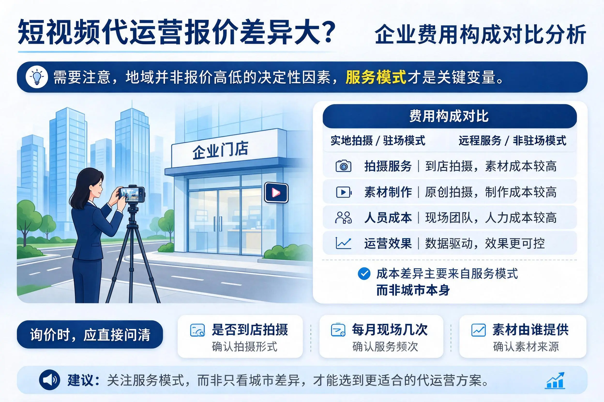 短视频代运营报价差异大?河北企业费用构成对比分析