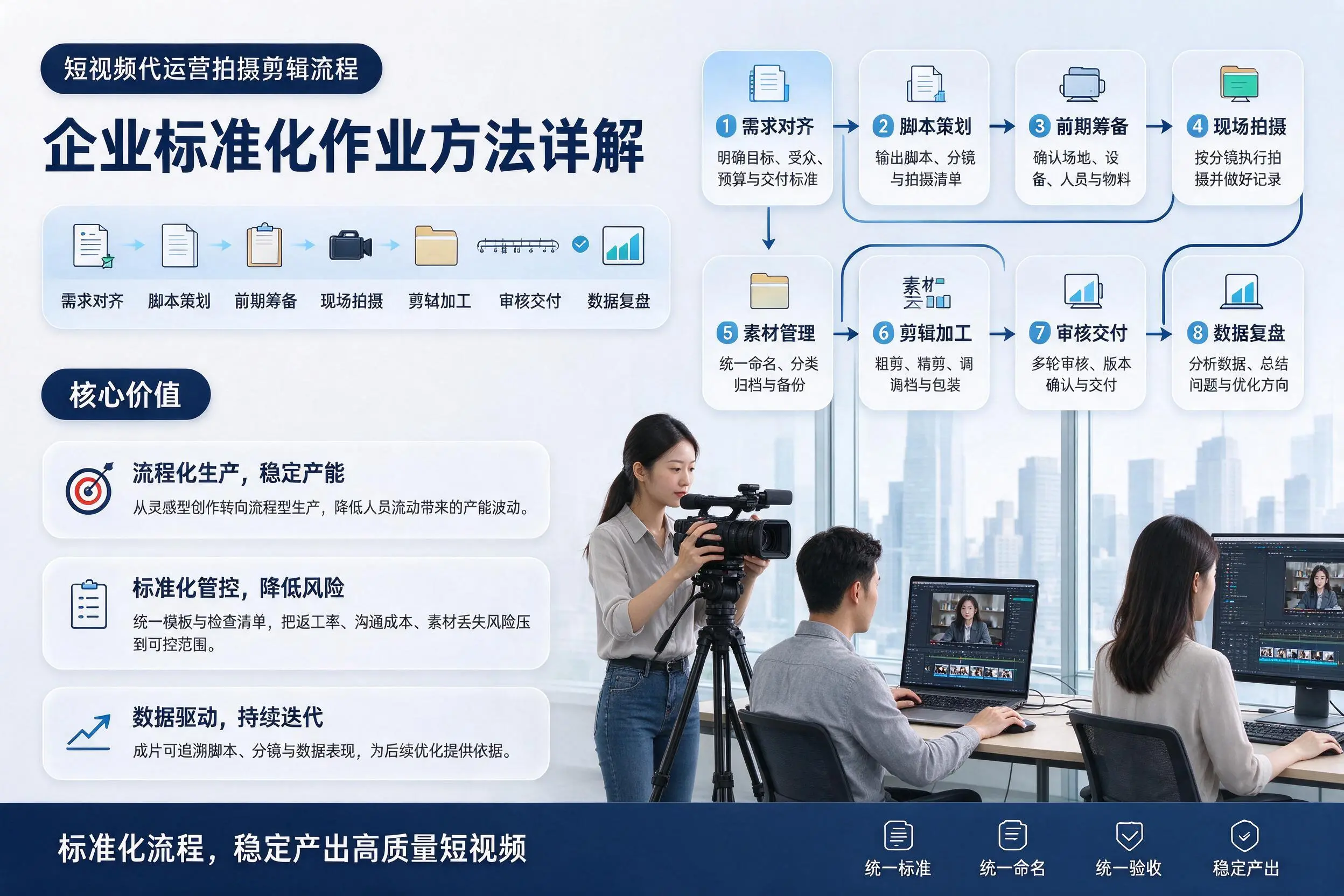 短视频代运营拍摄剪辑流程：河北企业标准化作业方法详解