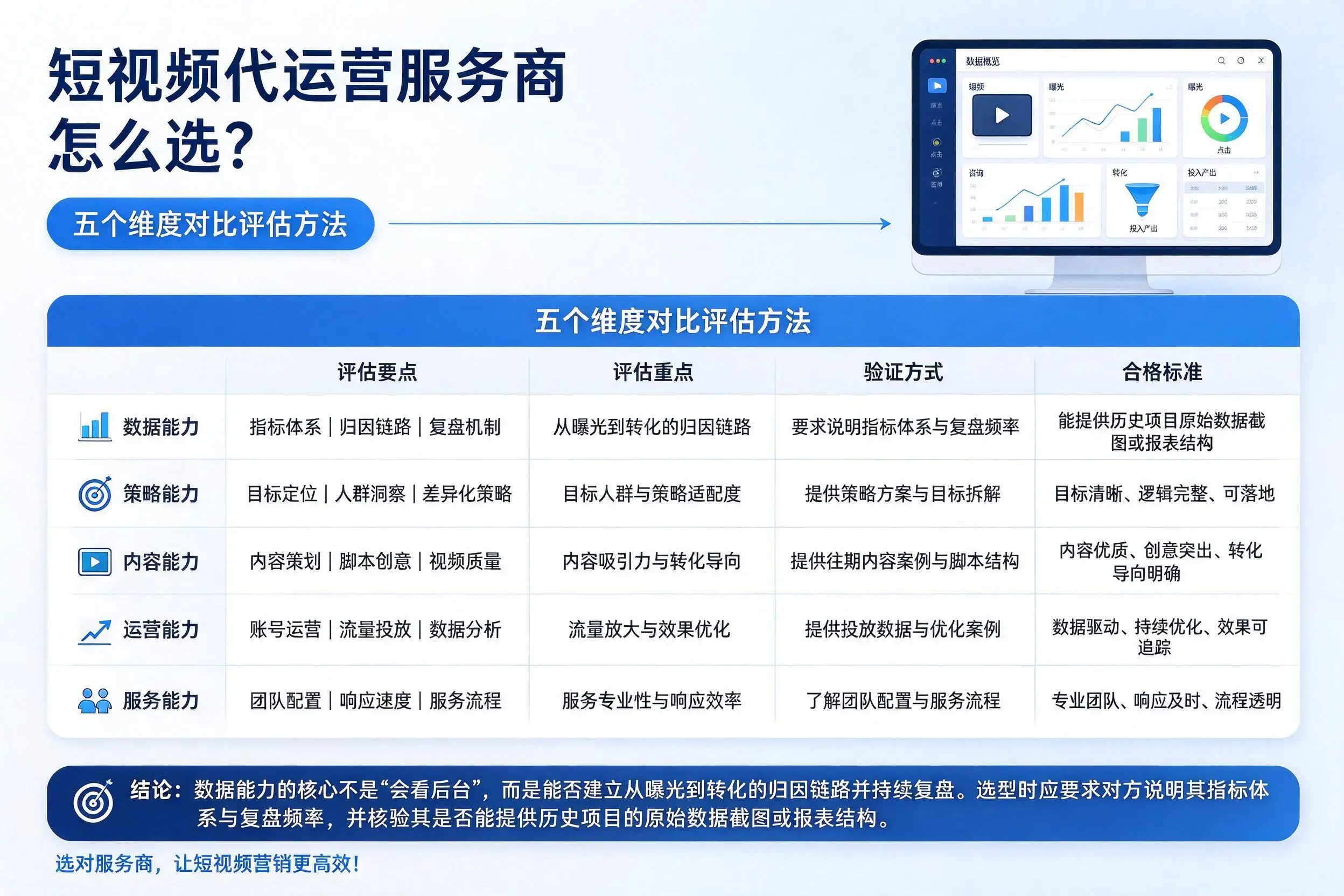 河北短视频代运营服务商怎么选?五个维度对比评估方法
