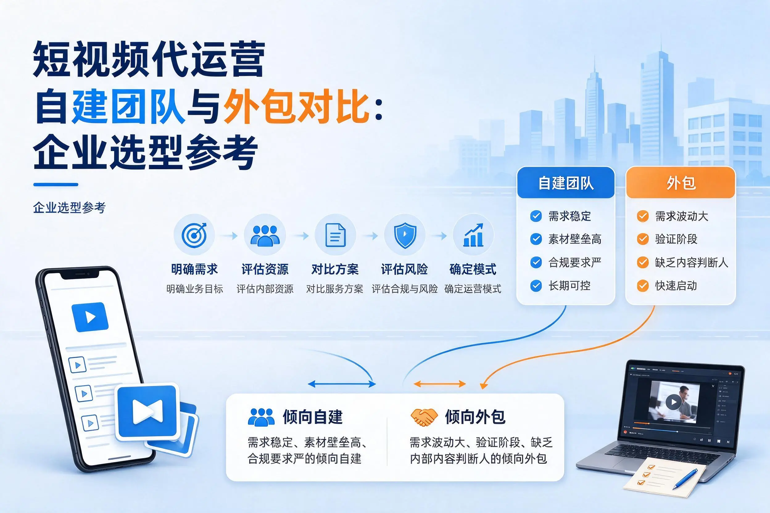 短视频代运营自建团队与外包对比：河北企业选型参考