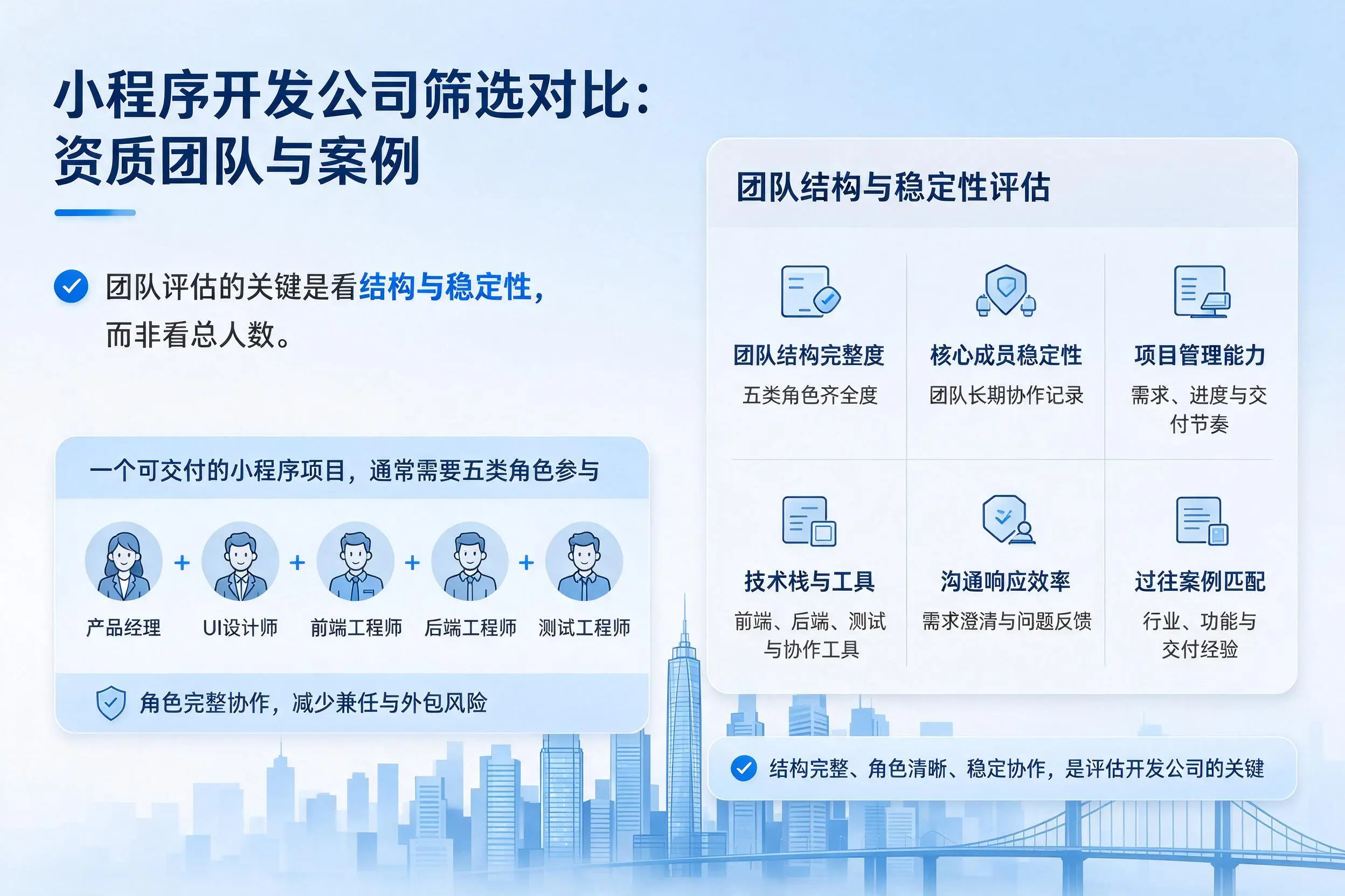 河北小程序开发公司筛选对比:资质团队与案例