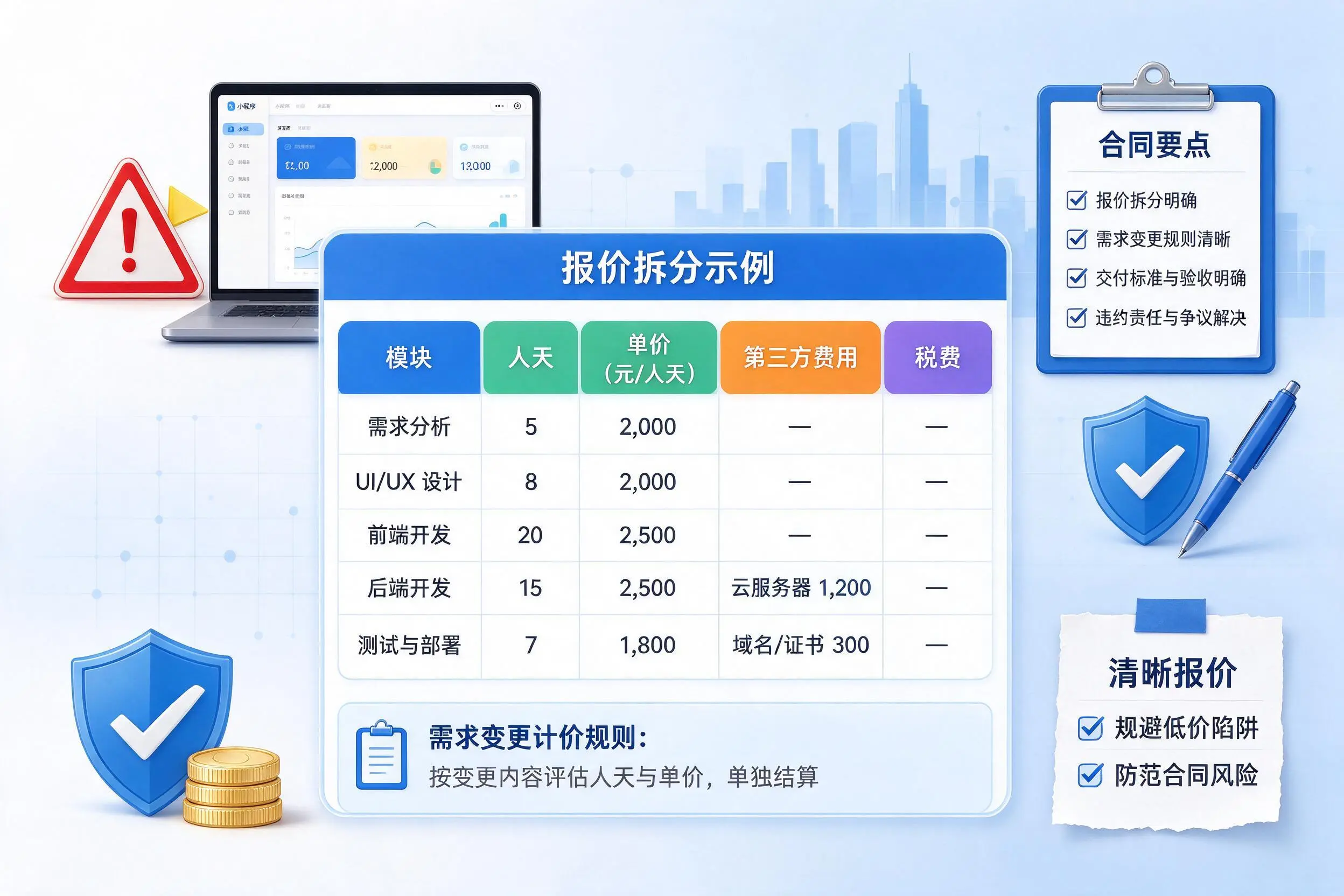河北小程序开发避坑指南:低价陷阱与合同风险