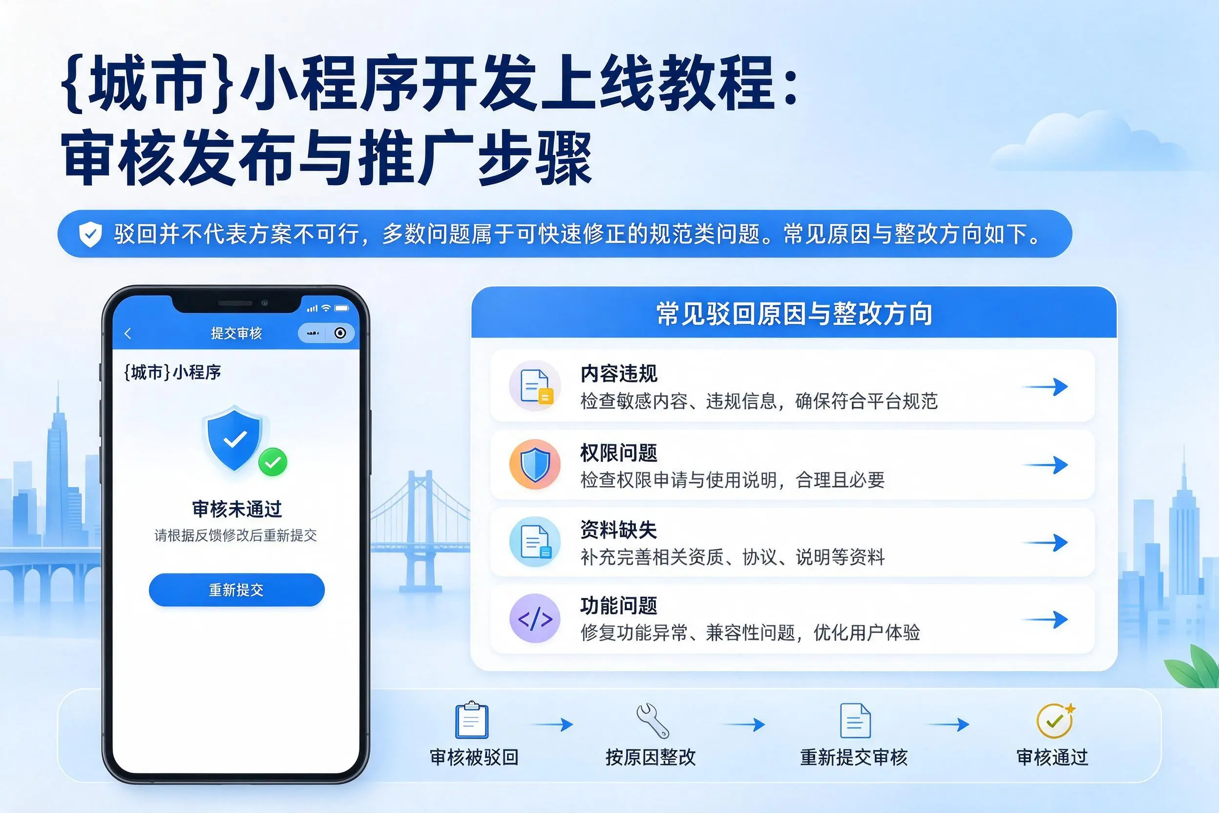 河北小程序开发上线教程:审核发布与推广步骤