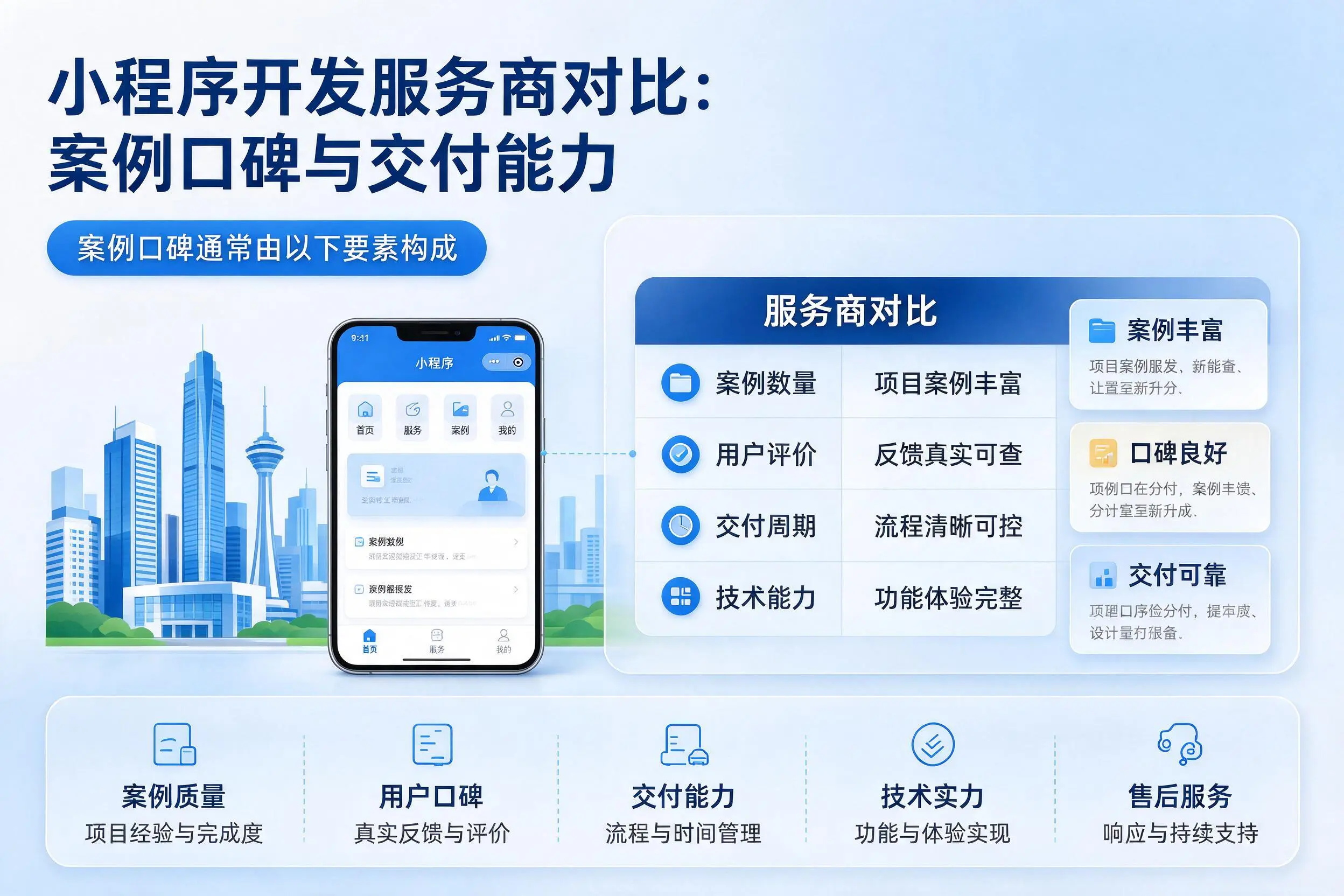 河北小程序开发服务商对比：案例口碑与交付能力