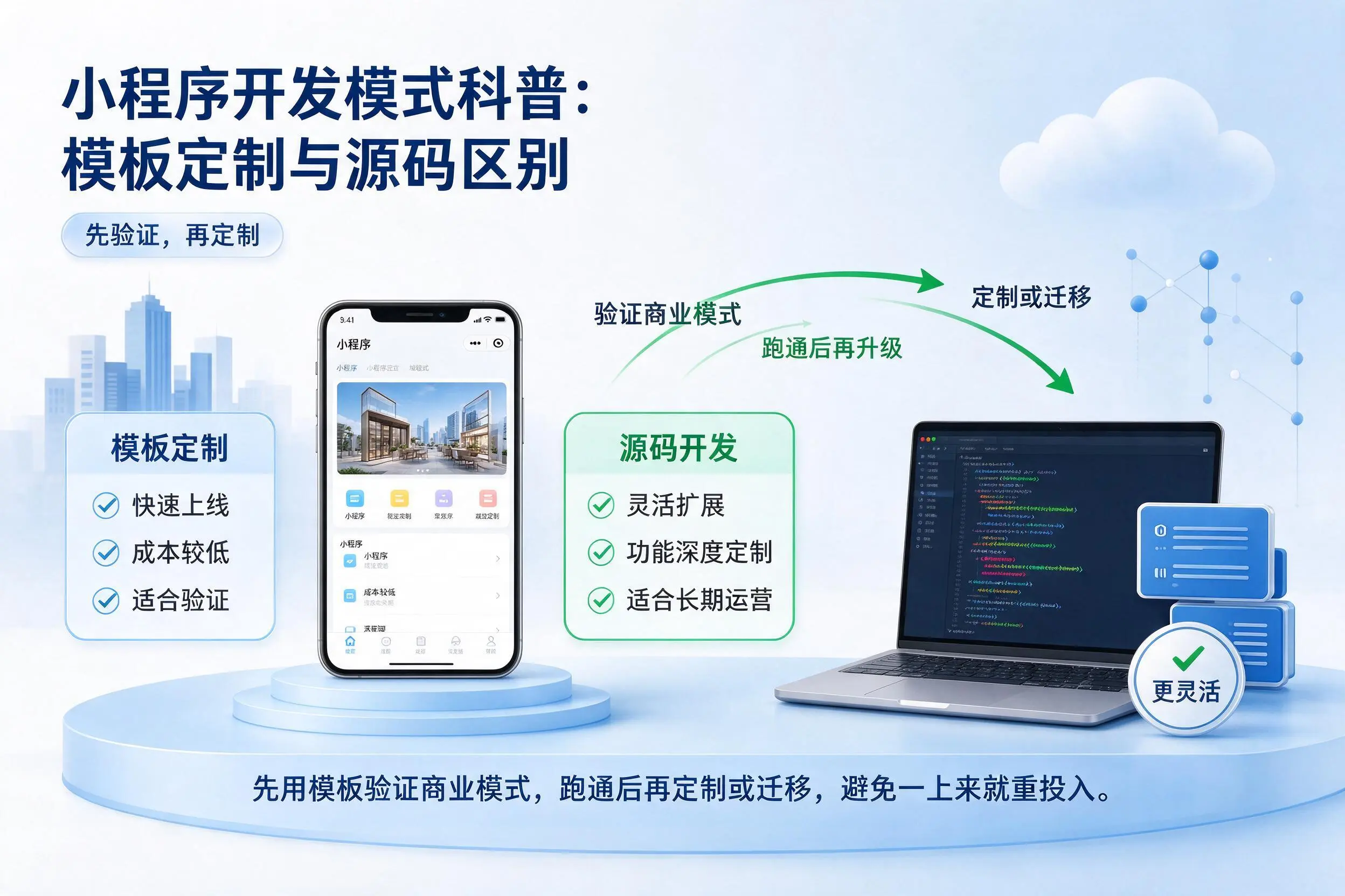 河北小程序开发模式科普：模板定制与源码区别