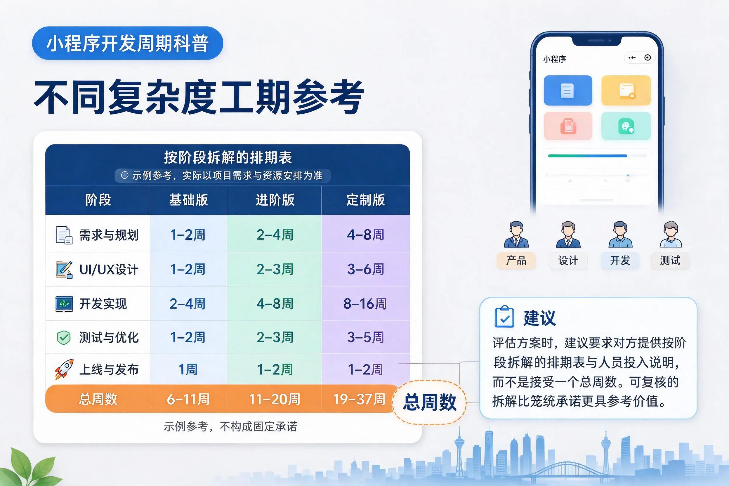 河北小程序开发周期科普：不同复杂度工期参考