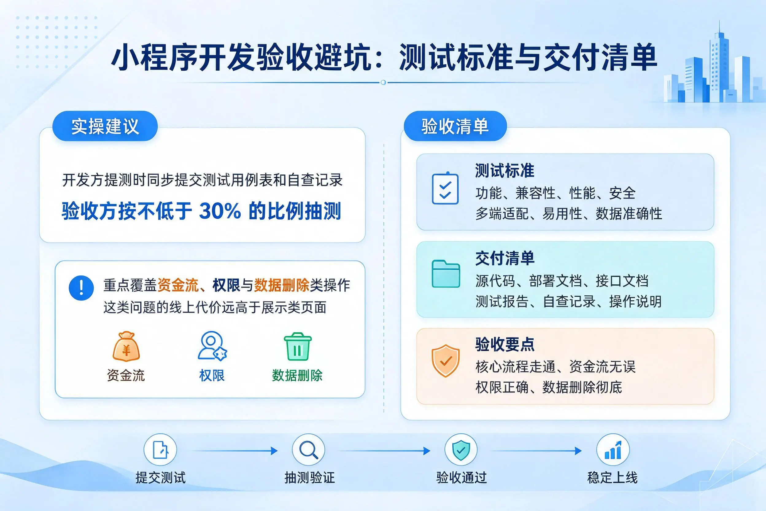河北小程序开发验收避坑:测试标准与交付清单