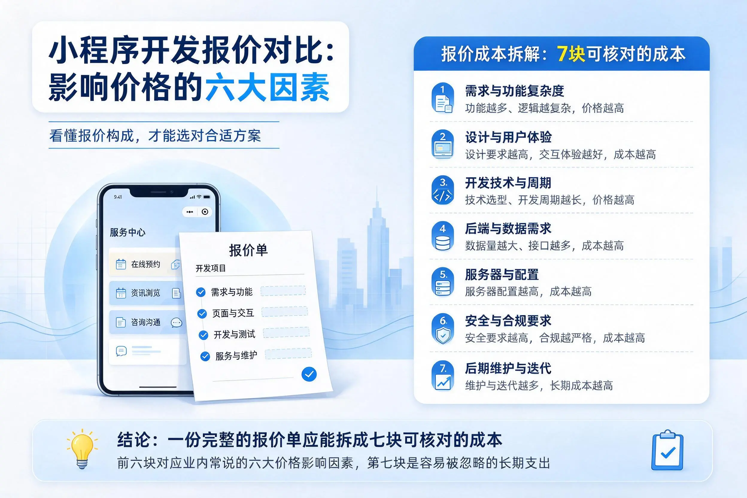 河北小程序开发报价对比:影响价格的六大因素