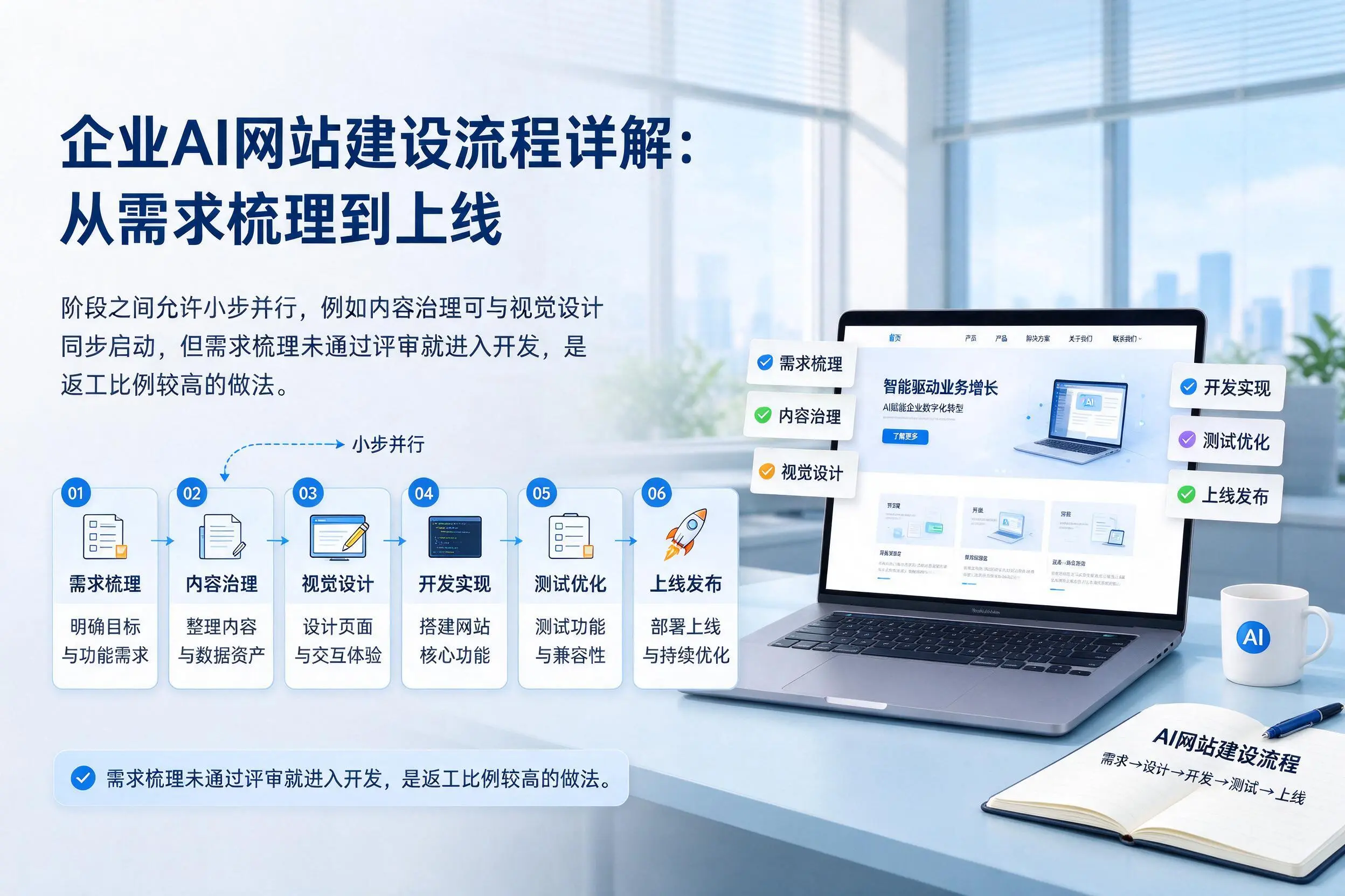 河北企业AI网站建设流程详解:从需求梳理到上线