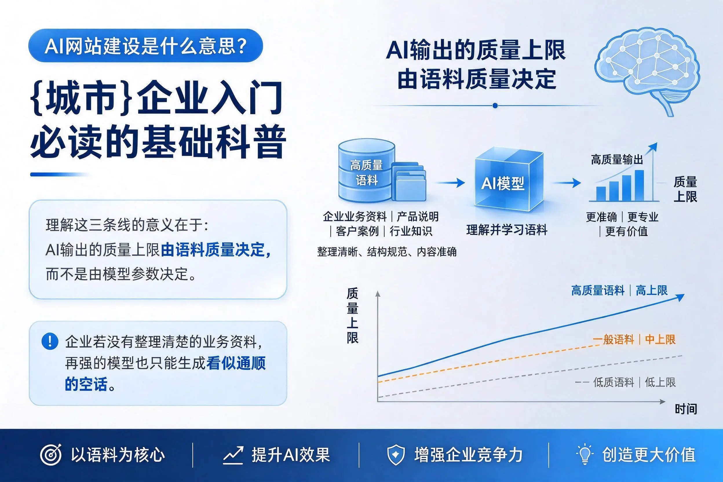 AI网站建设是什么意思？河北企业入门必读的基础科普
