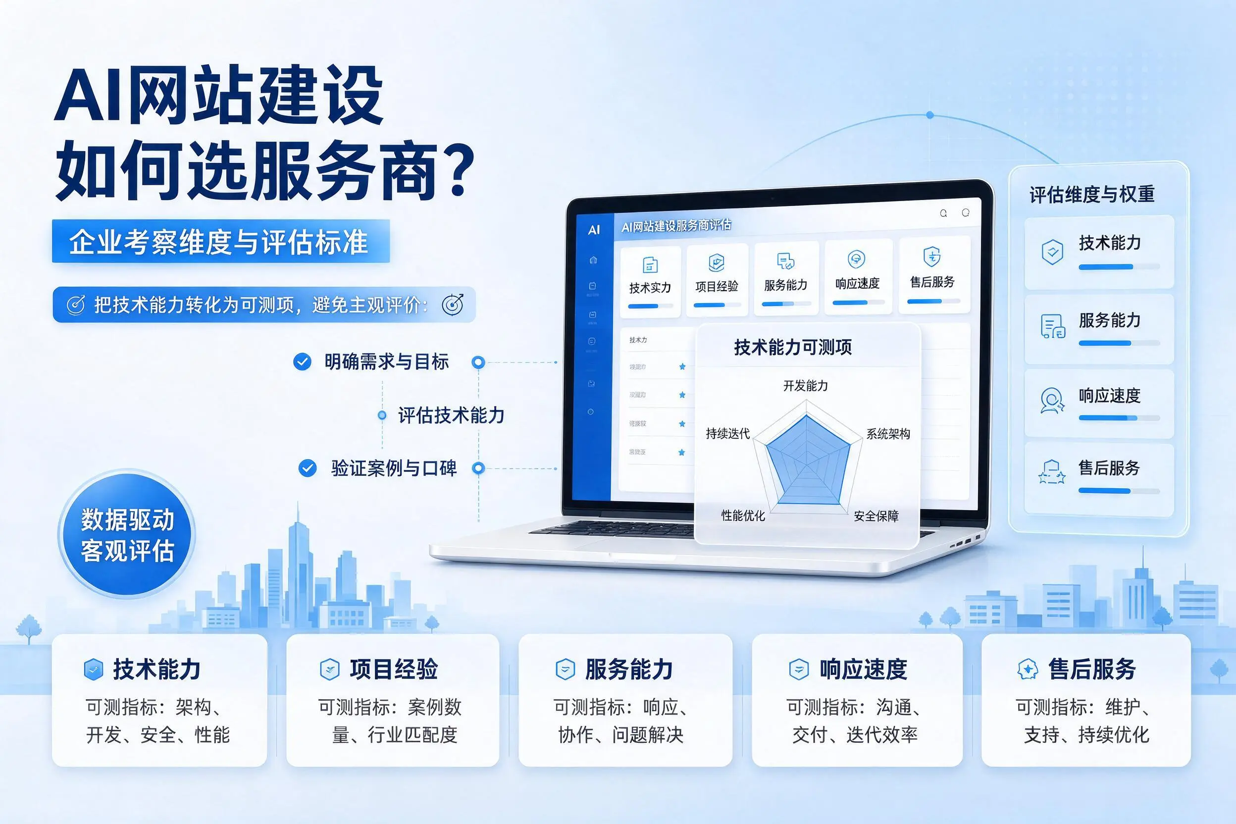AI网站建设如何选服务商？河北企业考察维度与评估标准
