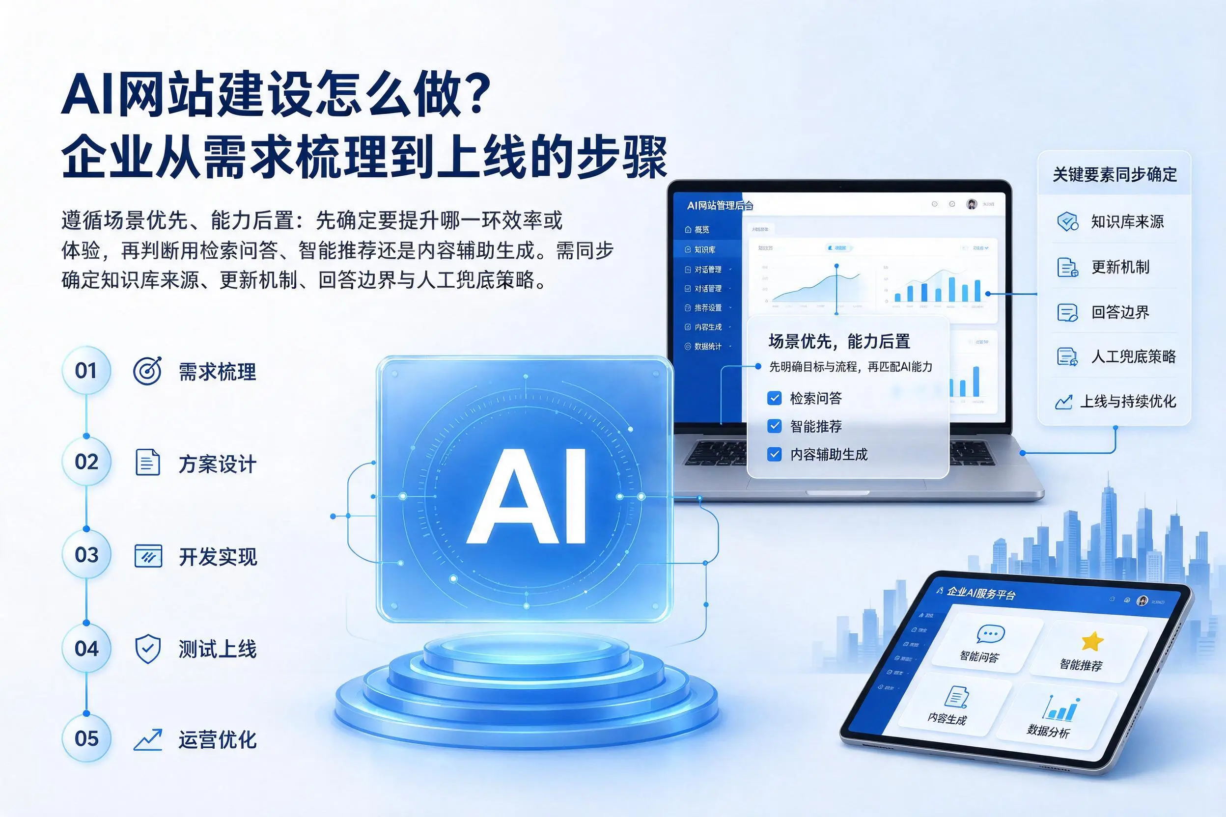 AI网站建设怎么做？河北企业从需求梳理到上线的步骤