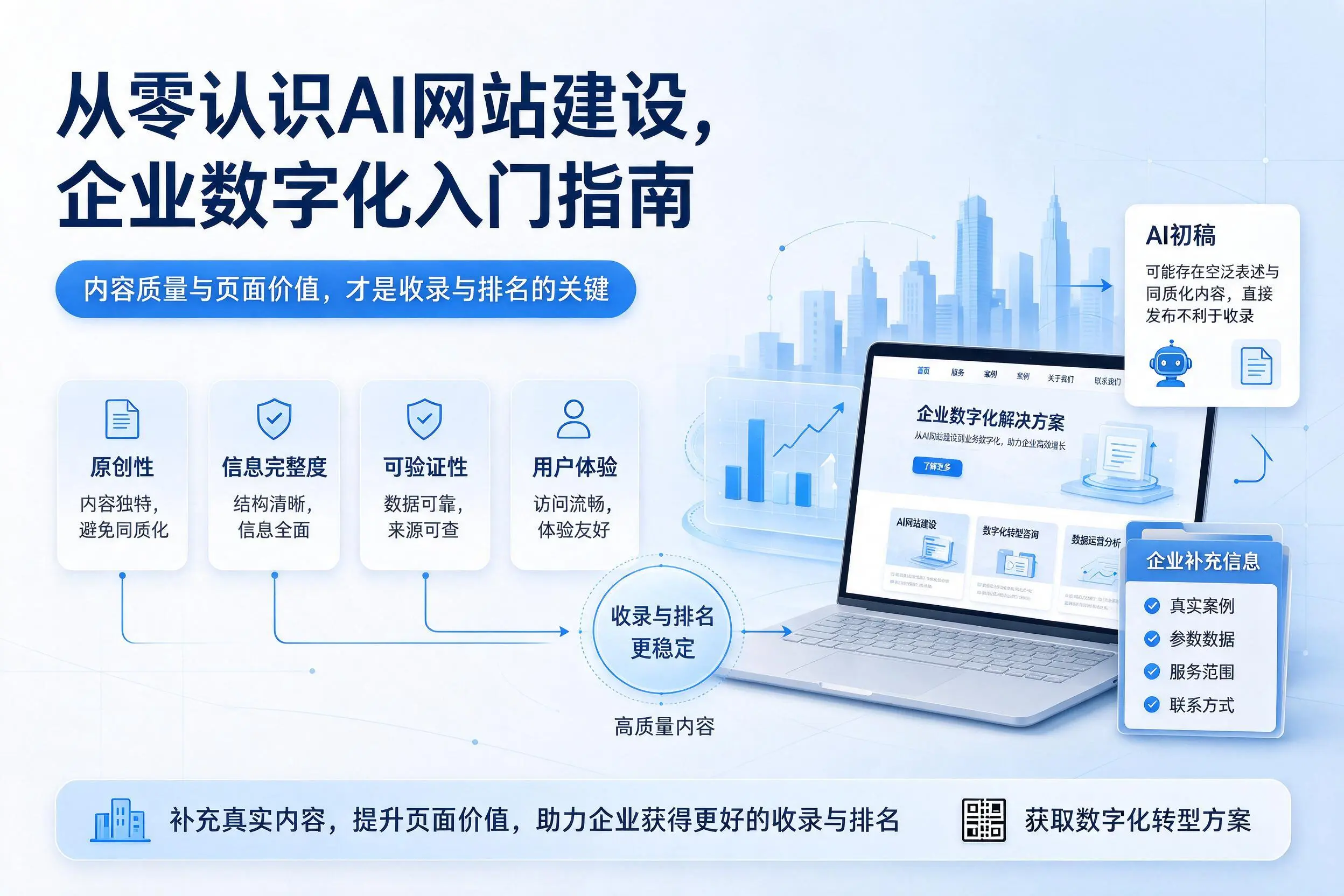 从零认识AI网站建设,河北企业数字化入门指南