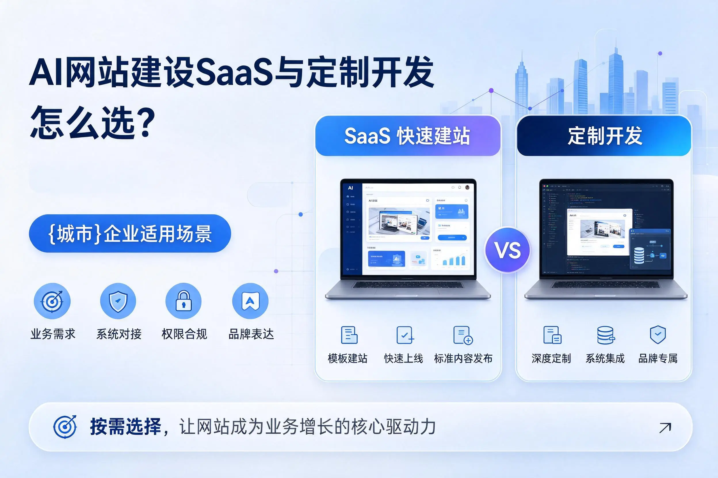 AI网站建设SaaS与定制开发怎么选?河北企业适用场景