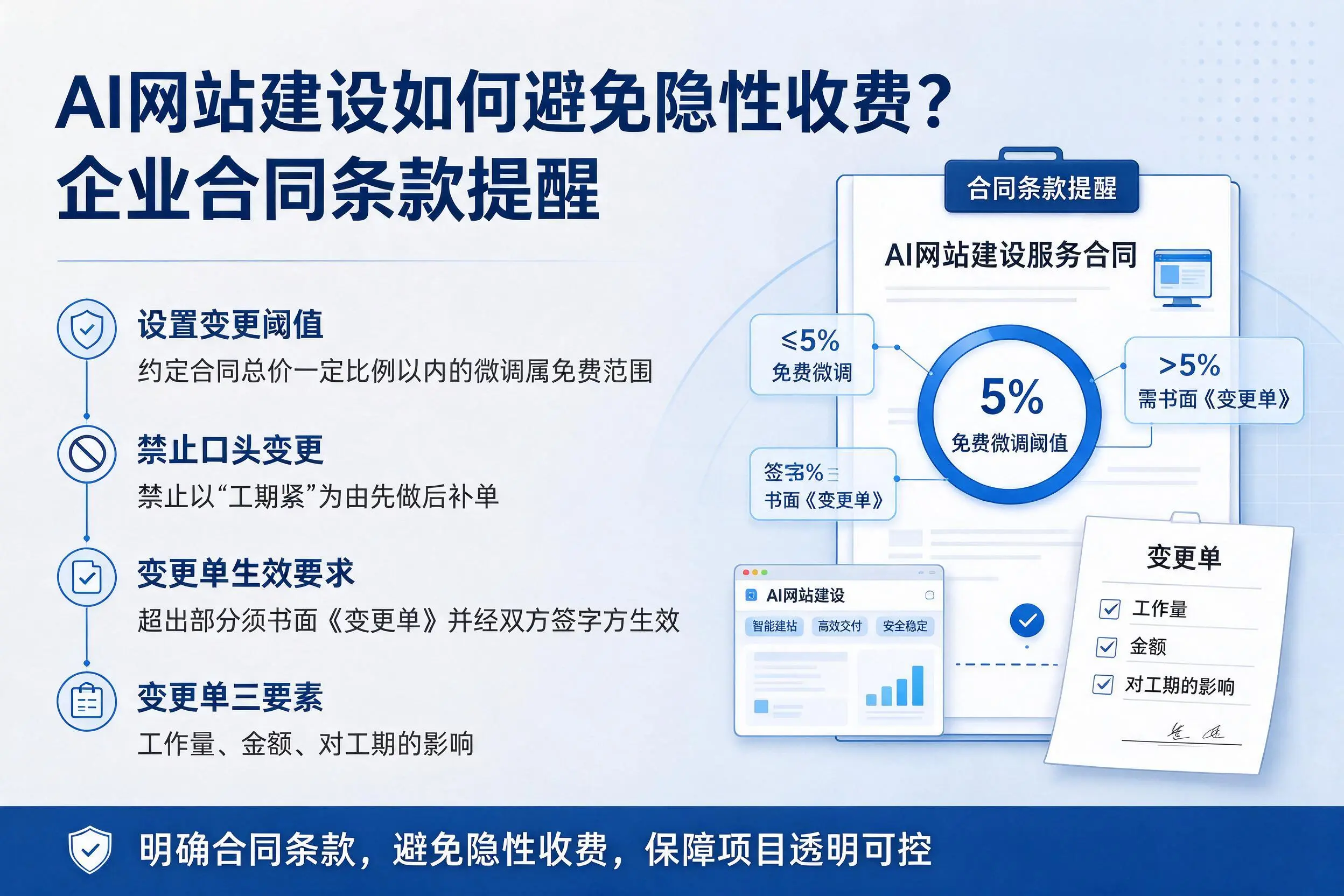 AI网站建设如何避免隐性收费?河北企业合同条款提醒