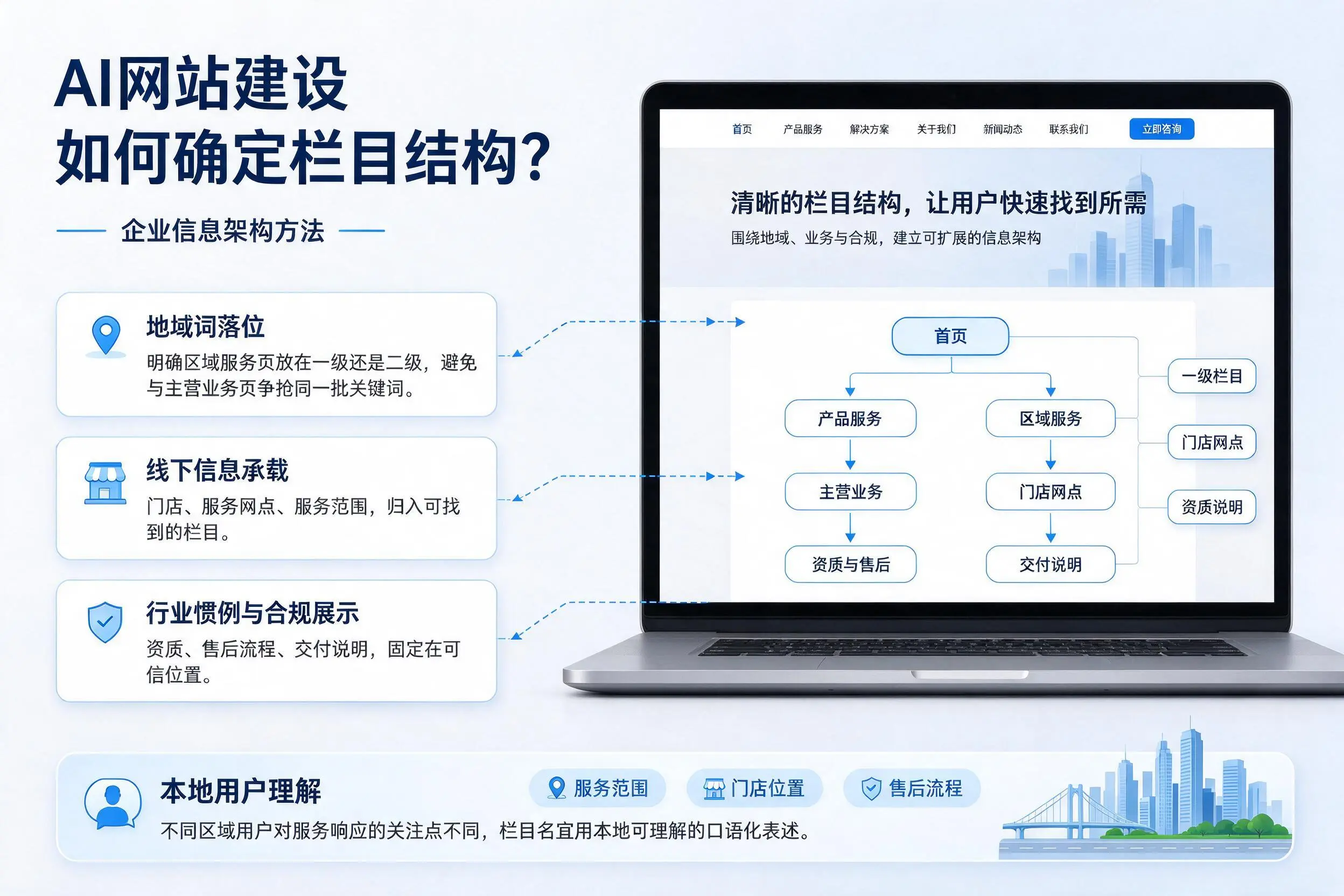 AI网站建设如何确定栏目结构?河北企业信息架构方法