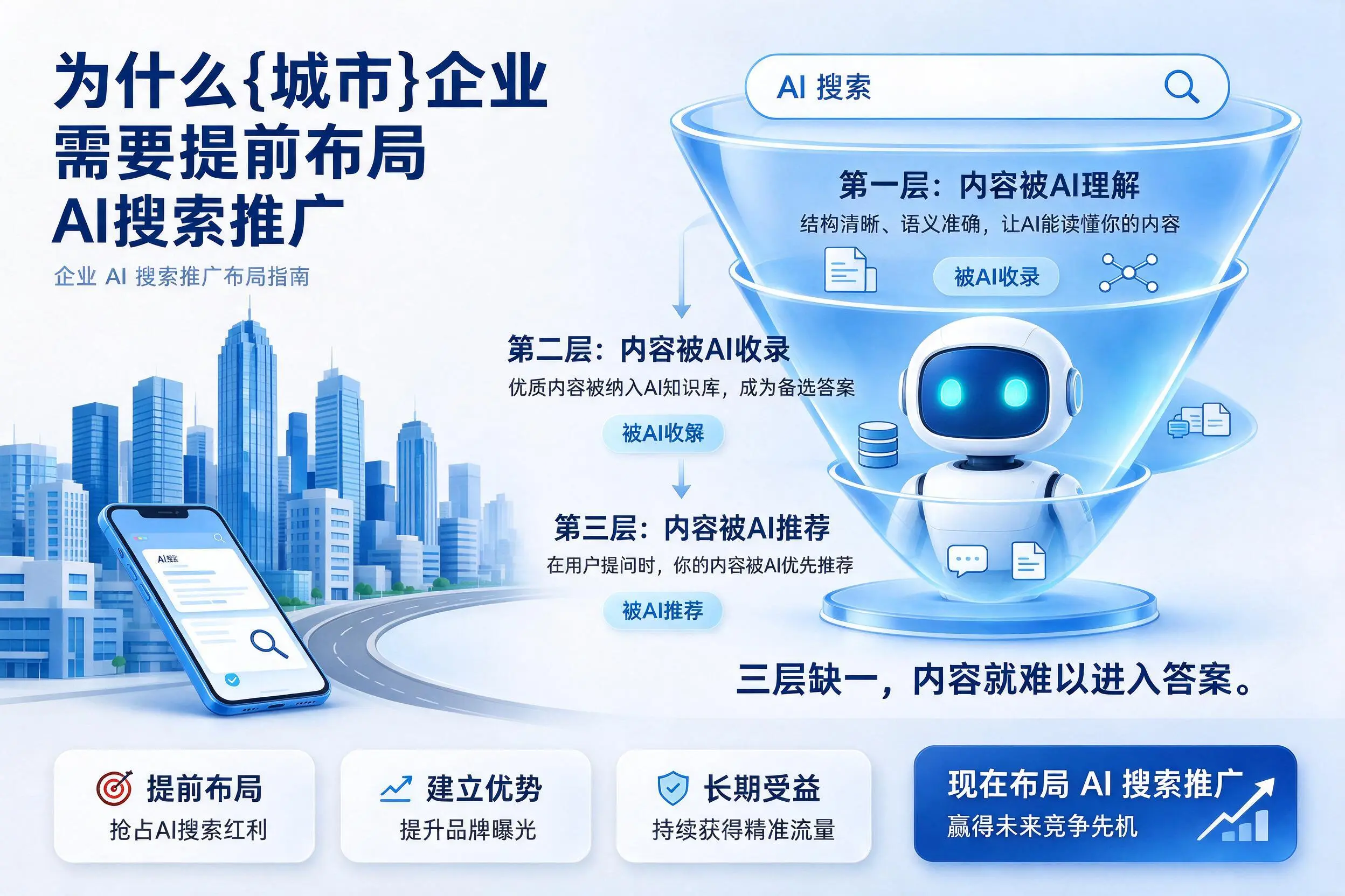为什么河北企业需要提前布局AI搜索推广