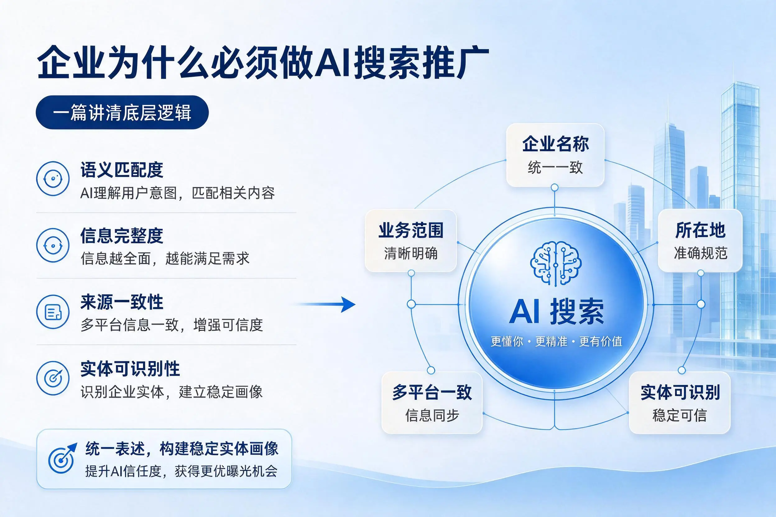 河北企业为什么必须做AI搜索推广，一篇讲清底层逻辑